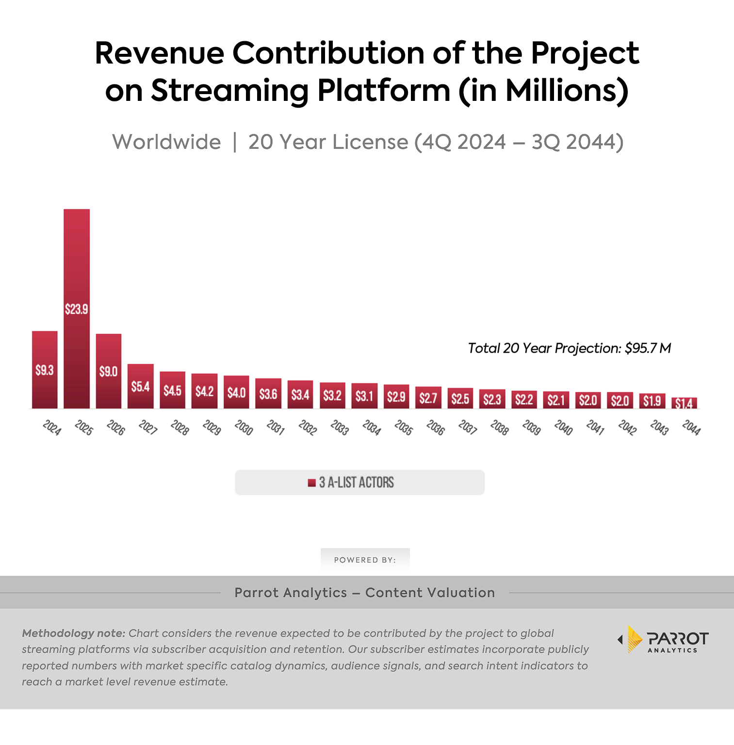 streaming-revenue.png