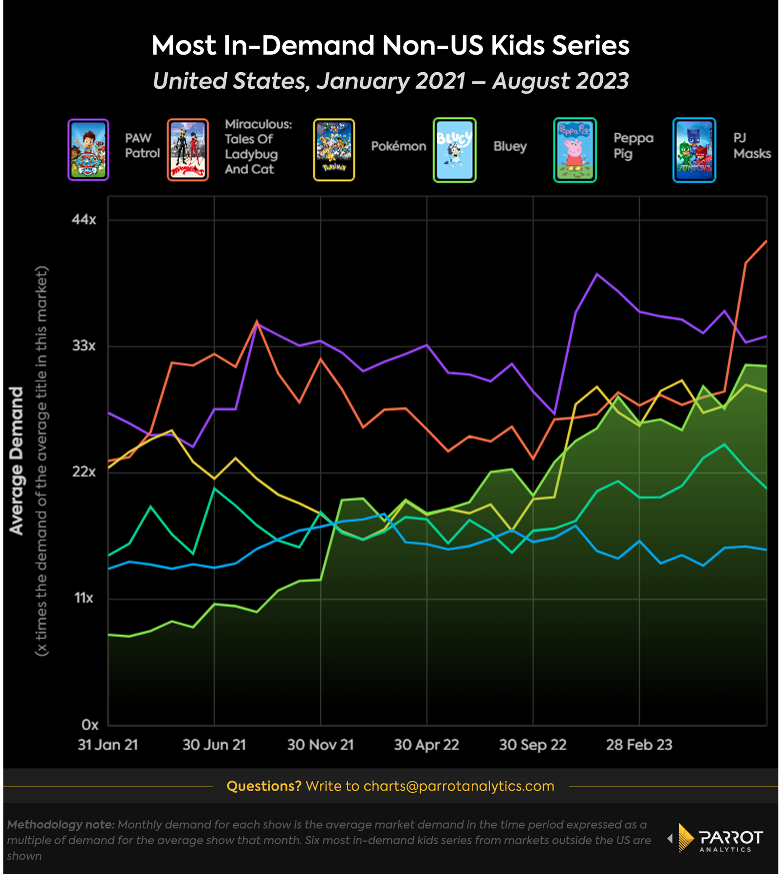 au-demand-analysis-1.png
