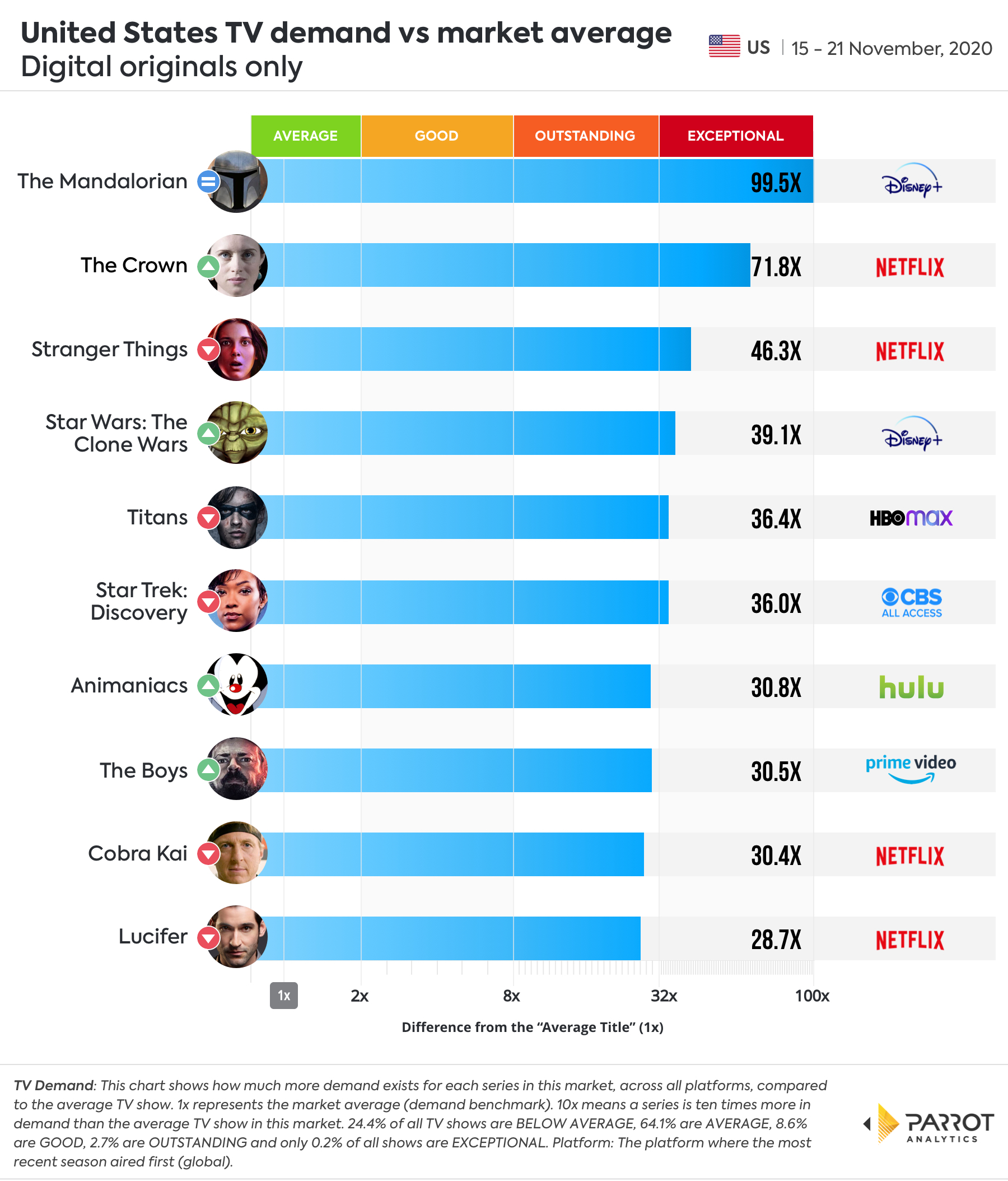 Digital Original - Top 10 -new.jpg