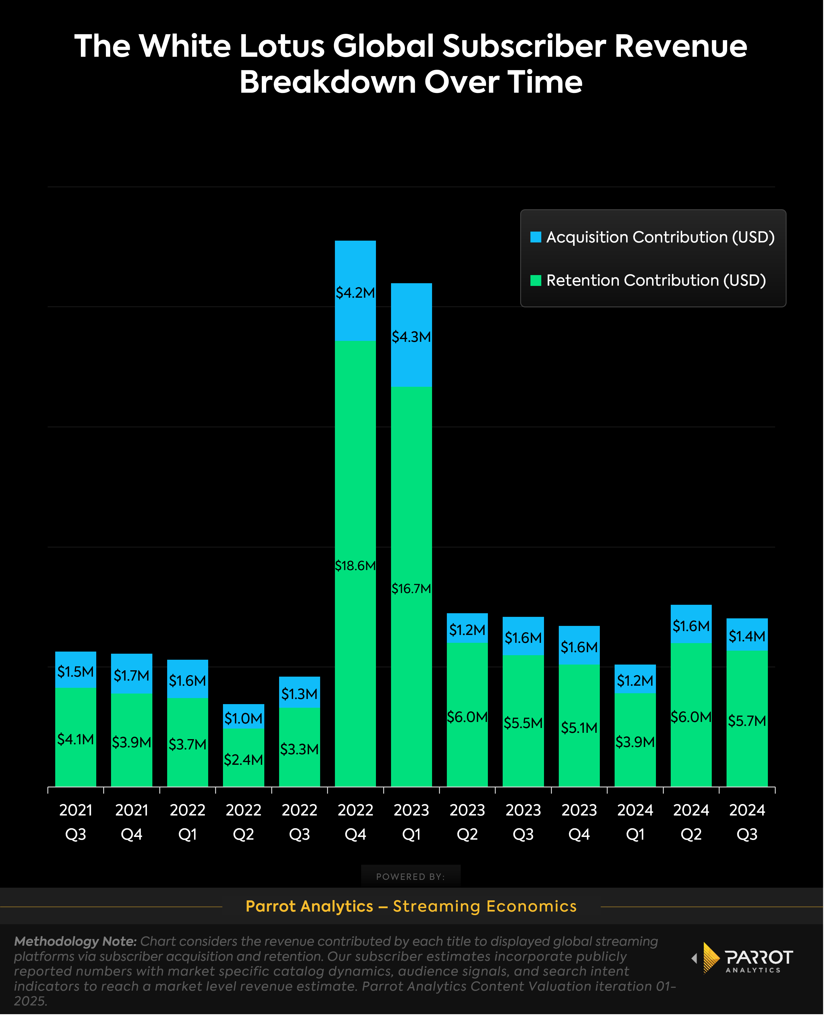 white_lotus_revenue_breakdown_chart (1).png