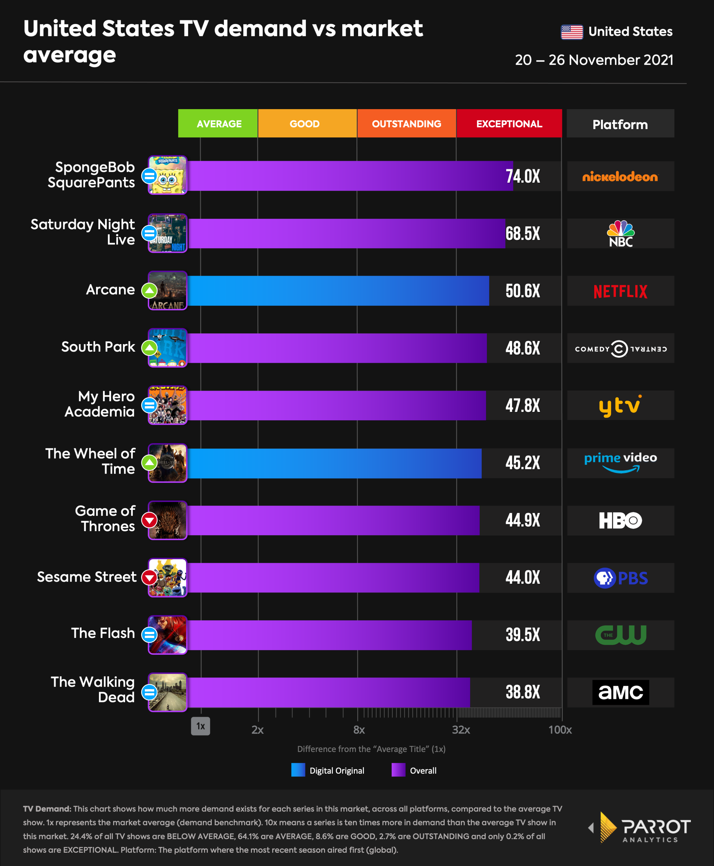 top10- 2021-11-29-overall.png