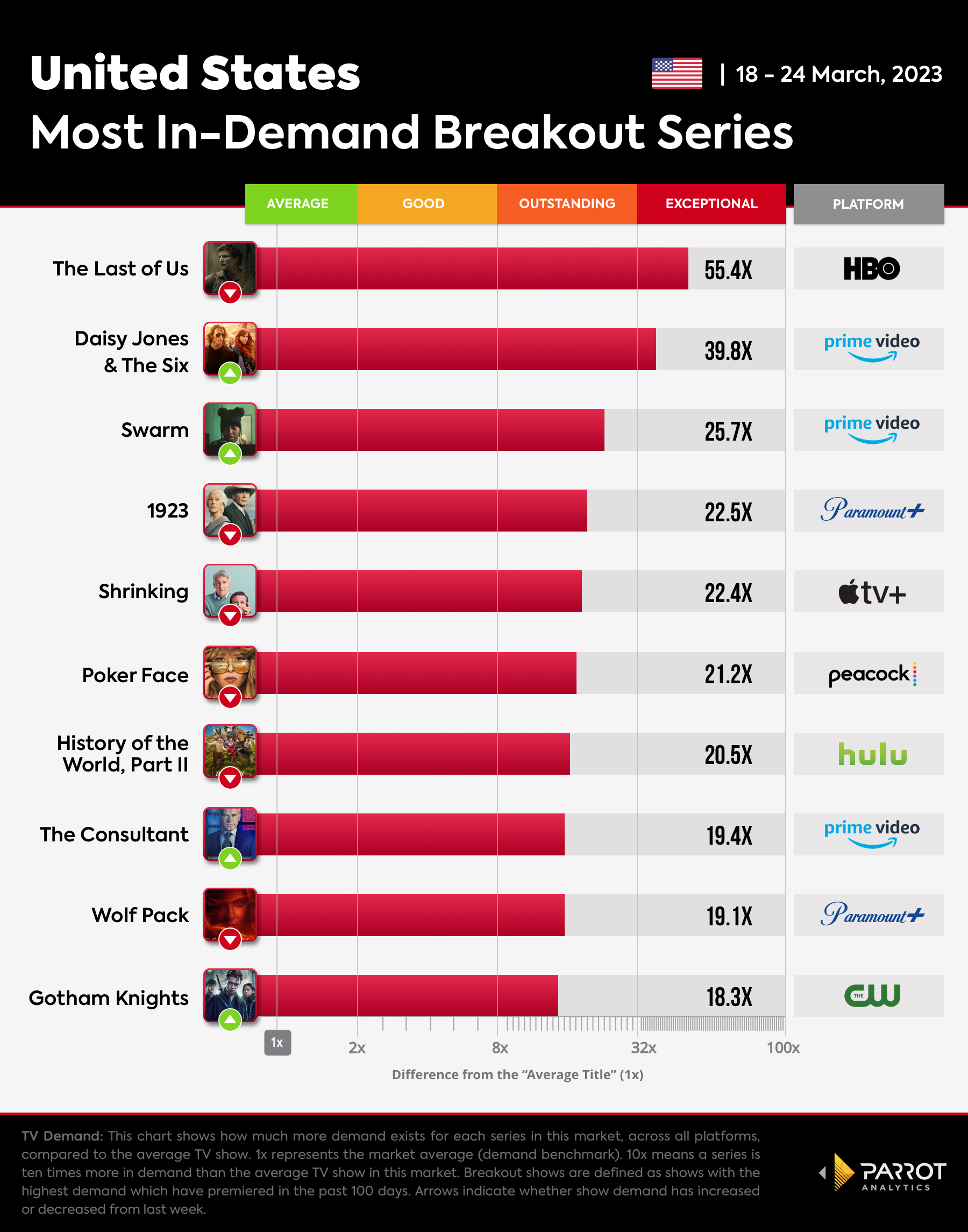 Breakout Shows chart for The Wrap_03.27.23.jpg
