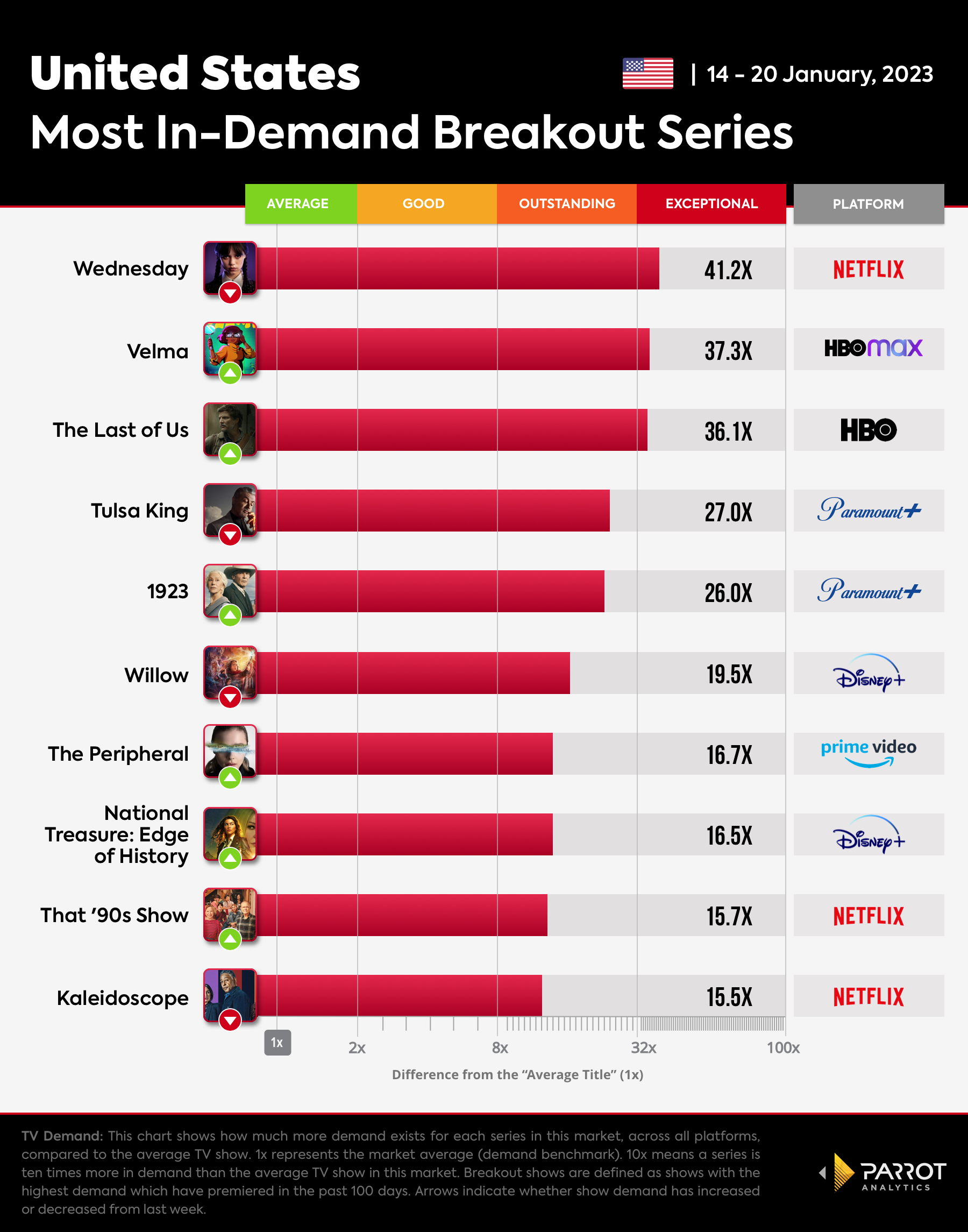 Breakout Shows chart for The Wrap_1.23.23.jpg