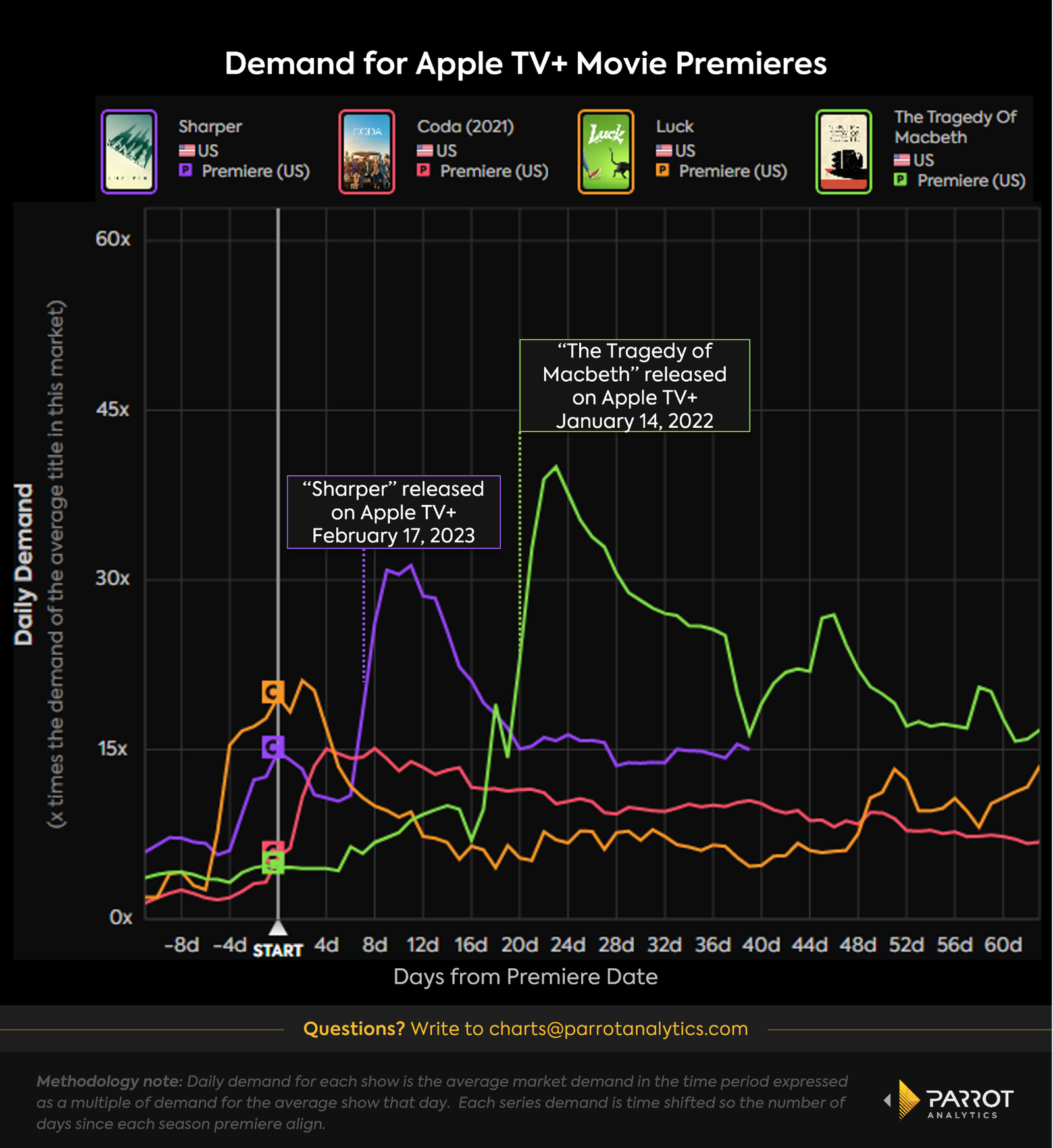 appletv+analysis-2.png