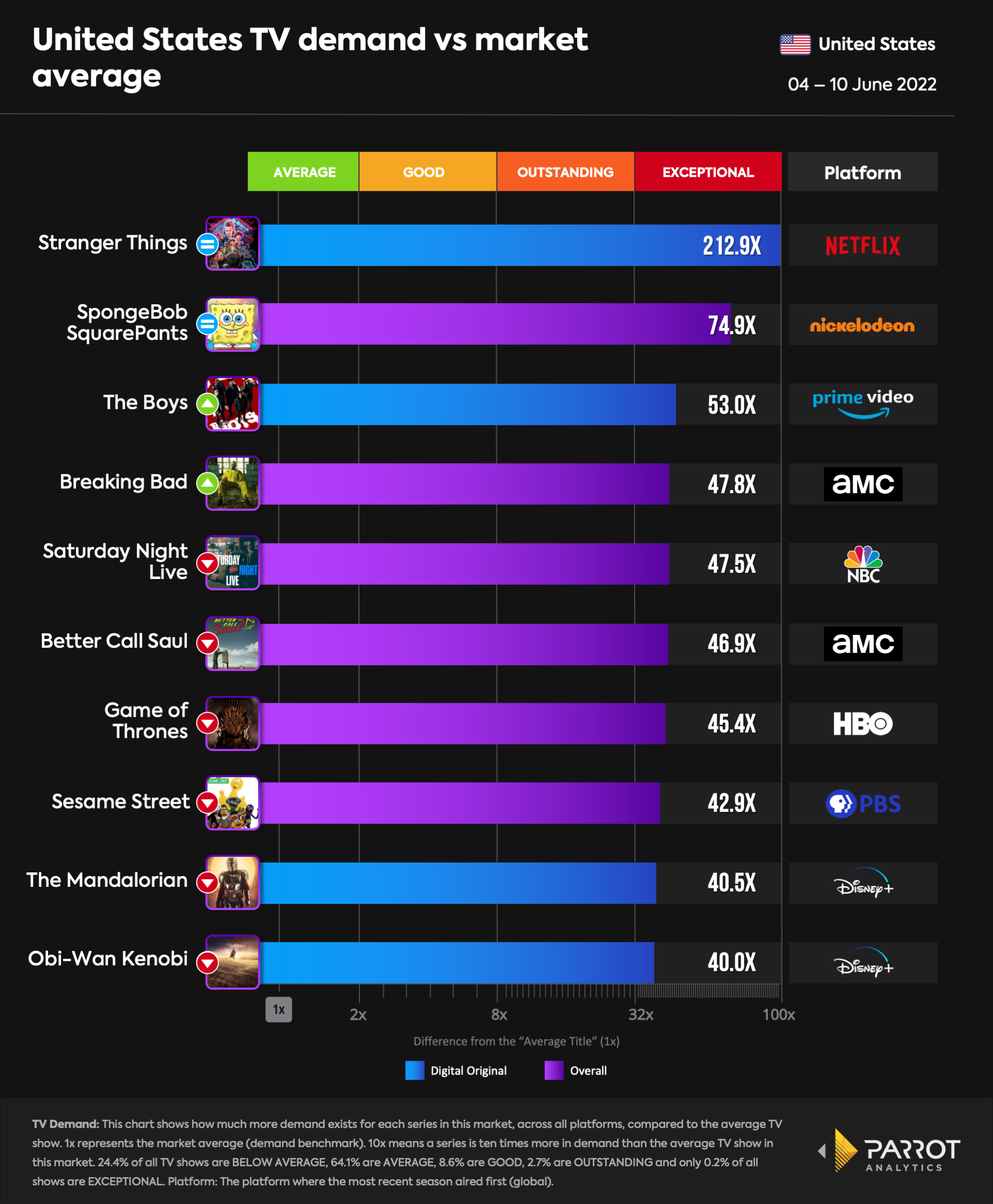 top10- 2022-06-13-overall.png