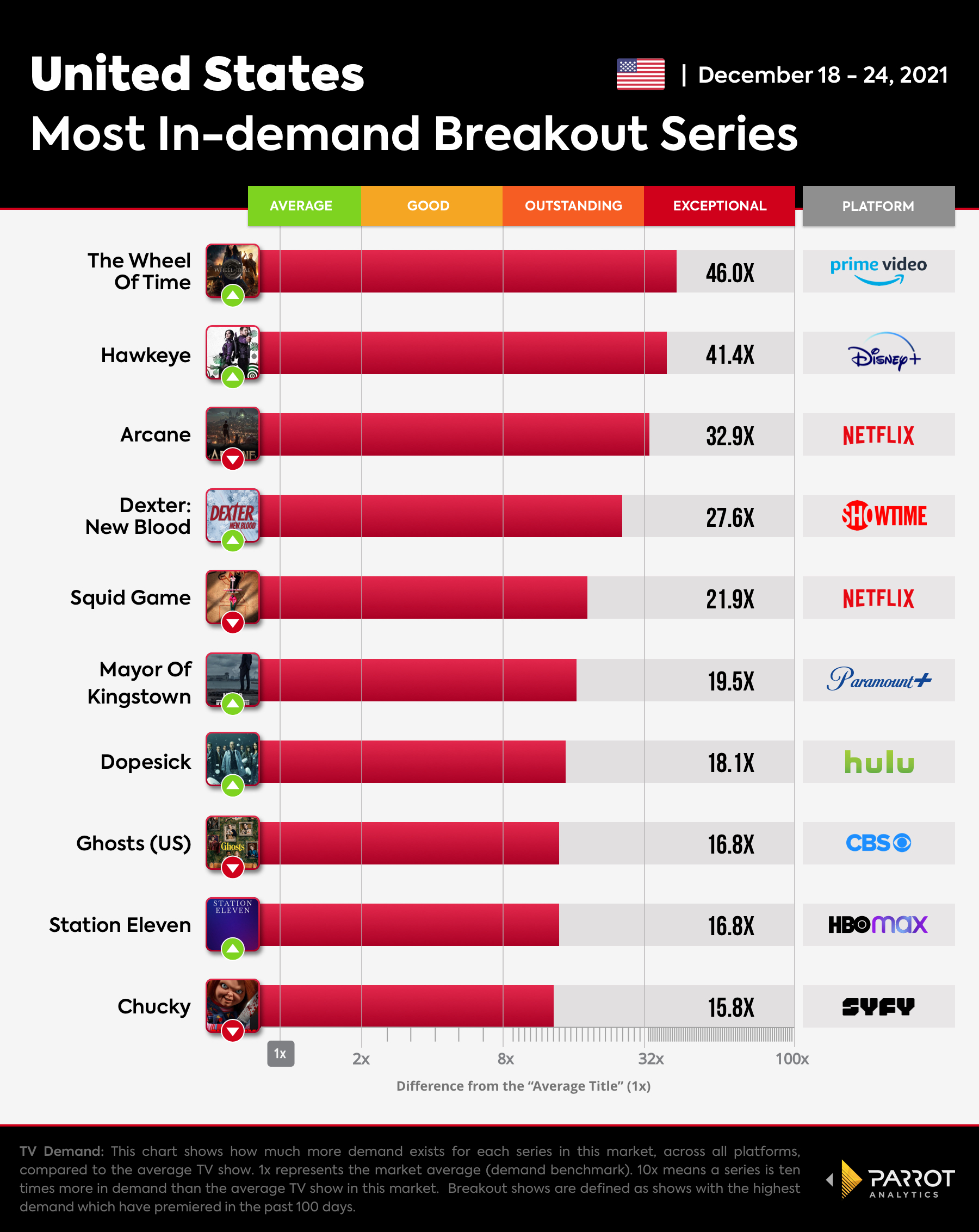 The Wrap  - Breakout Series - Dec - 27- 2021.jpg