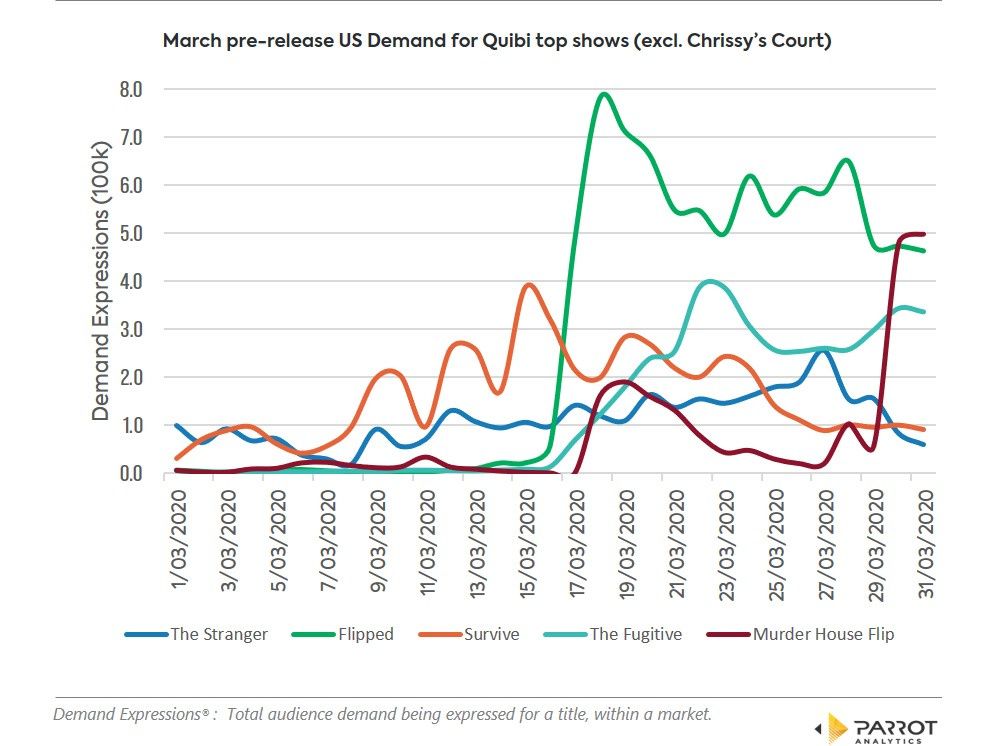 March_quibi_demand_excl_chrissy_court.jpg