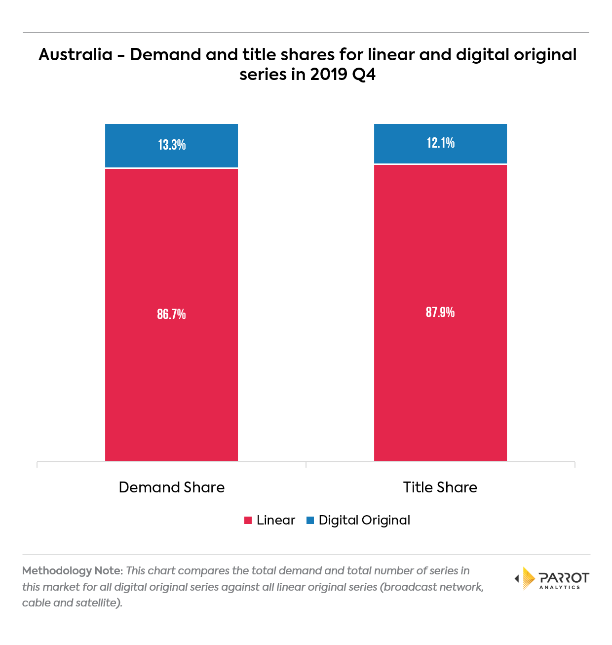 platform2019q4au1.png