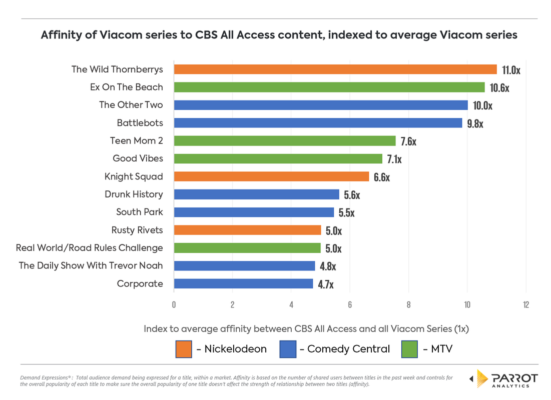 viacom_shows_affinity_cbs_aa_final.png