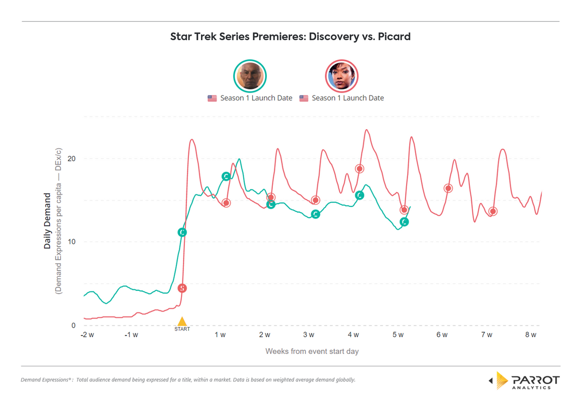 Picard_vs_Discovery_Full_Picture.png