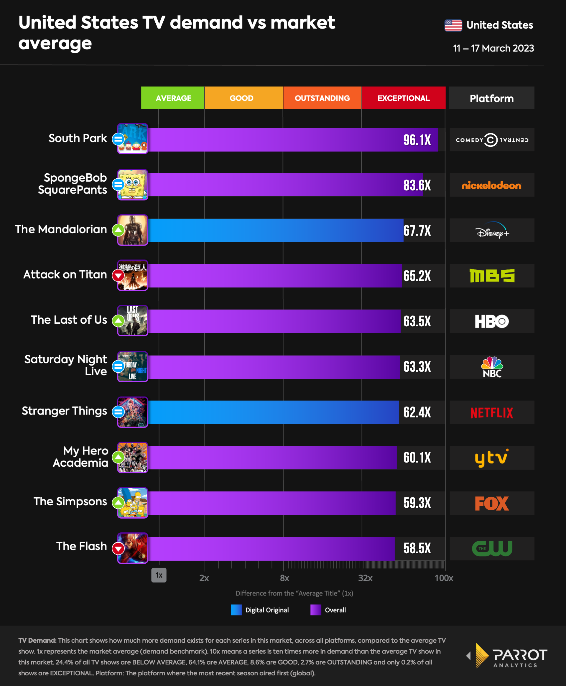 top10- 2023-03-20-overall.png