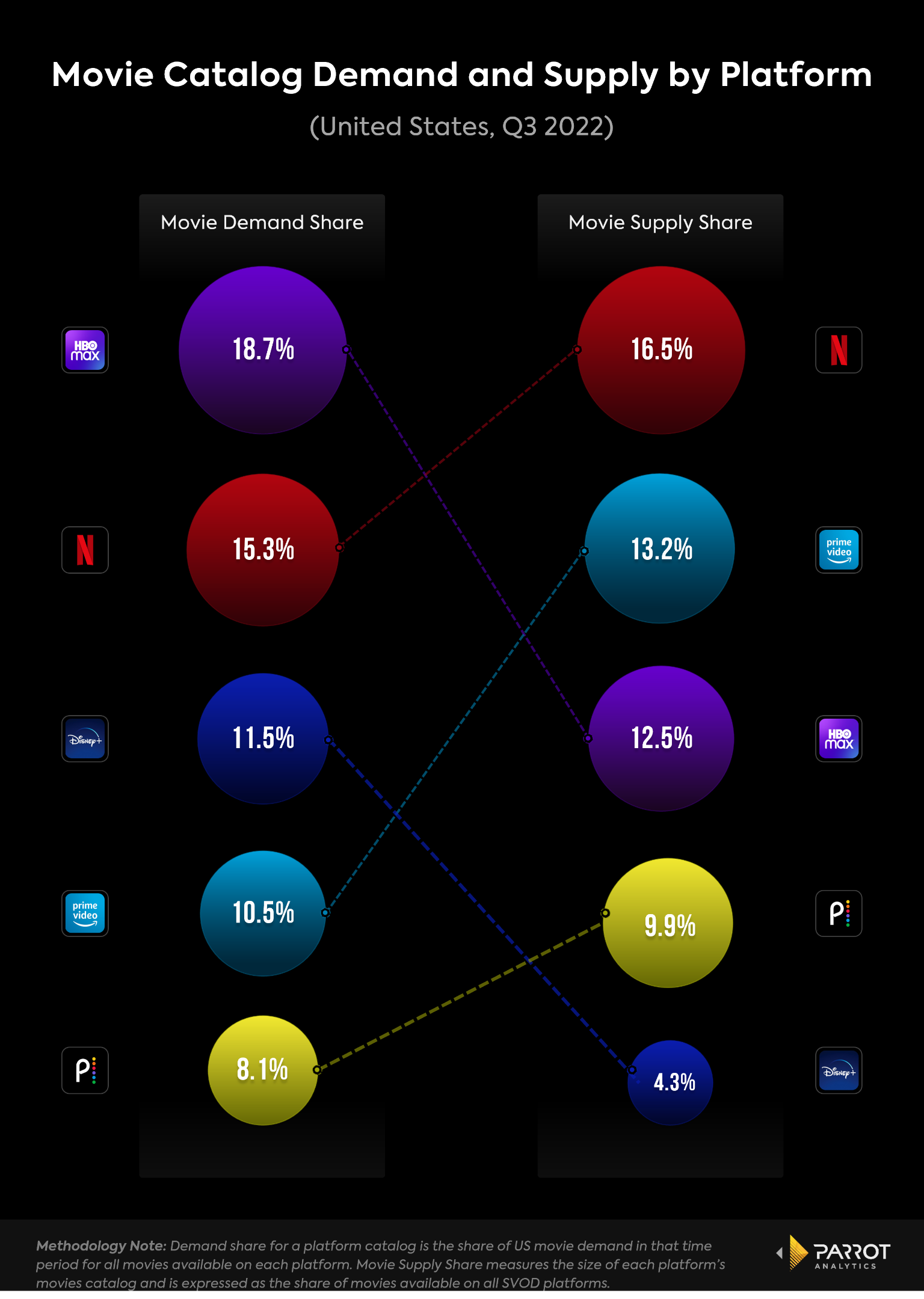 netflixq32022earnings-2.png