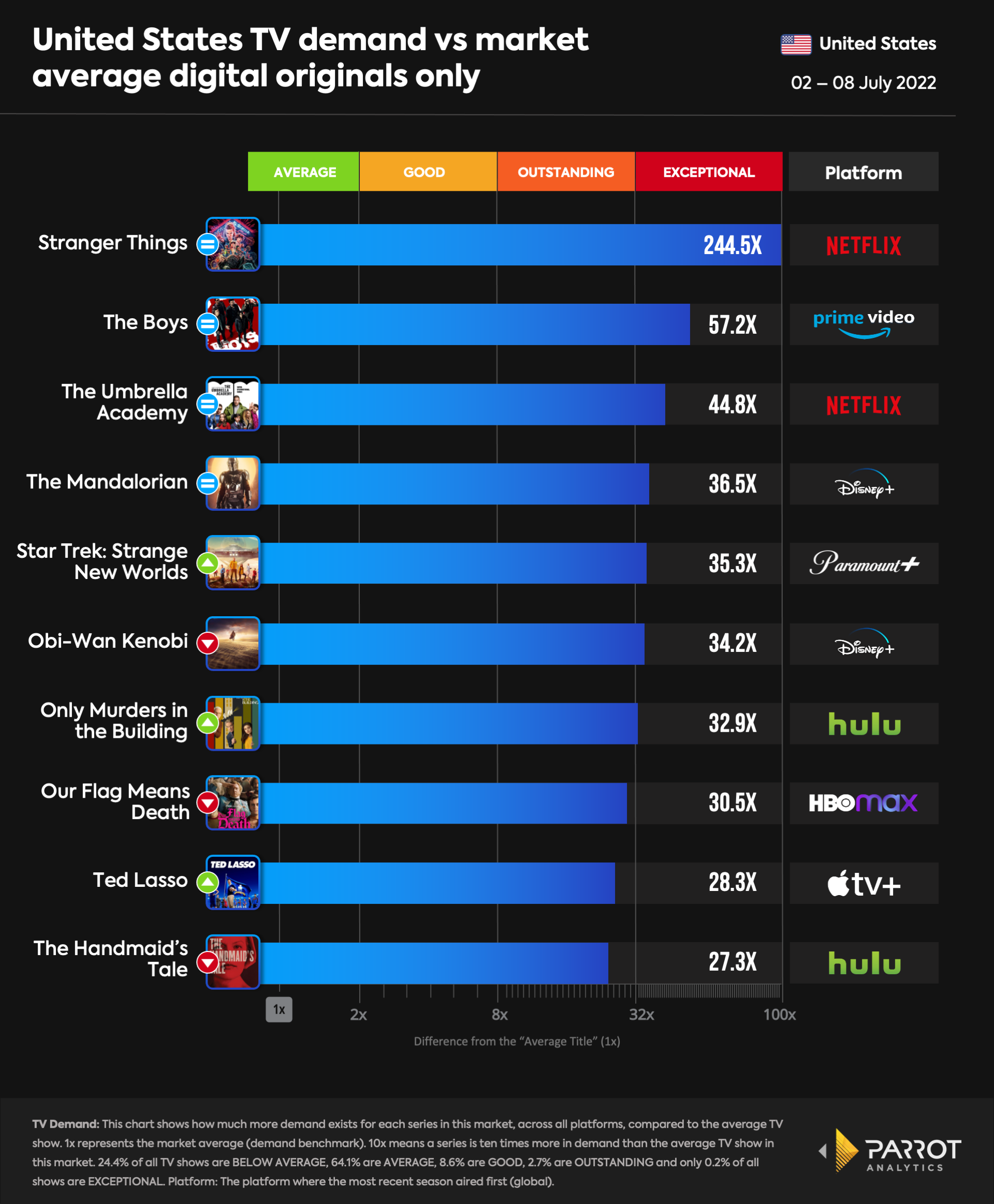 top10- 2022-07-11-originals.png