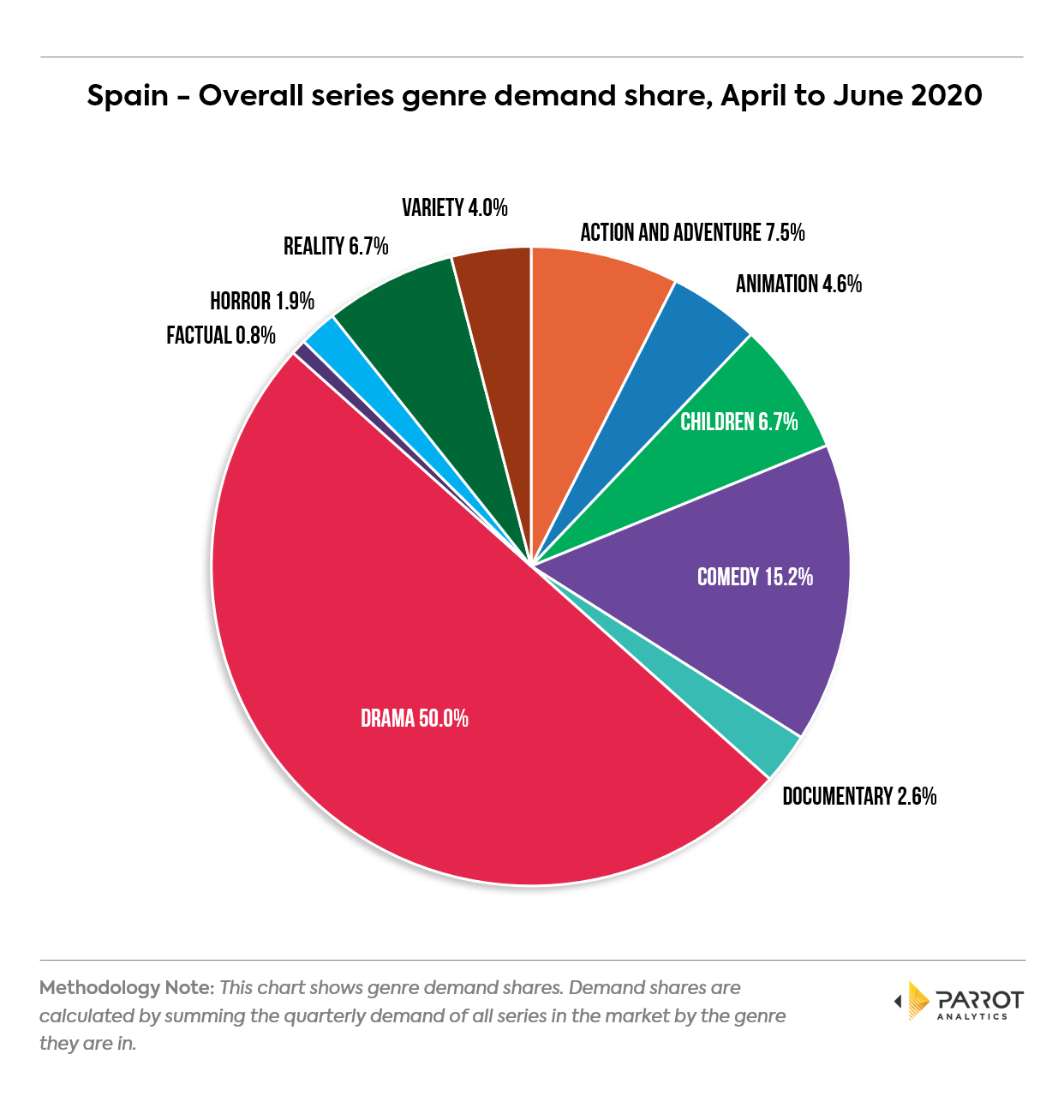genre202006es1.png
