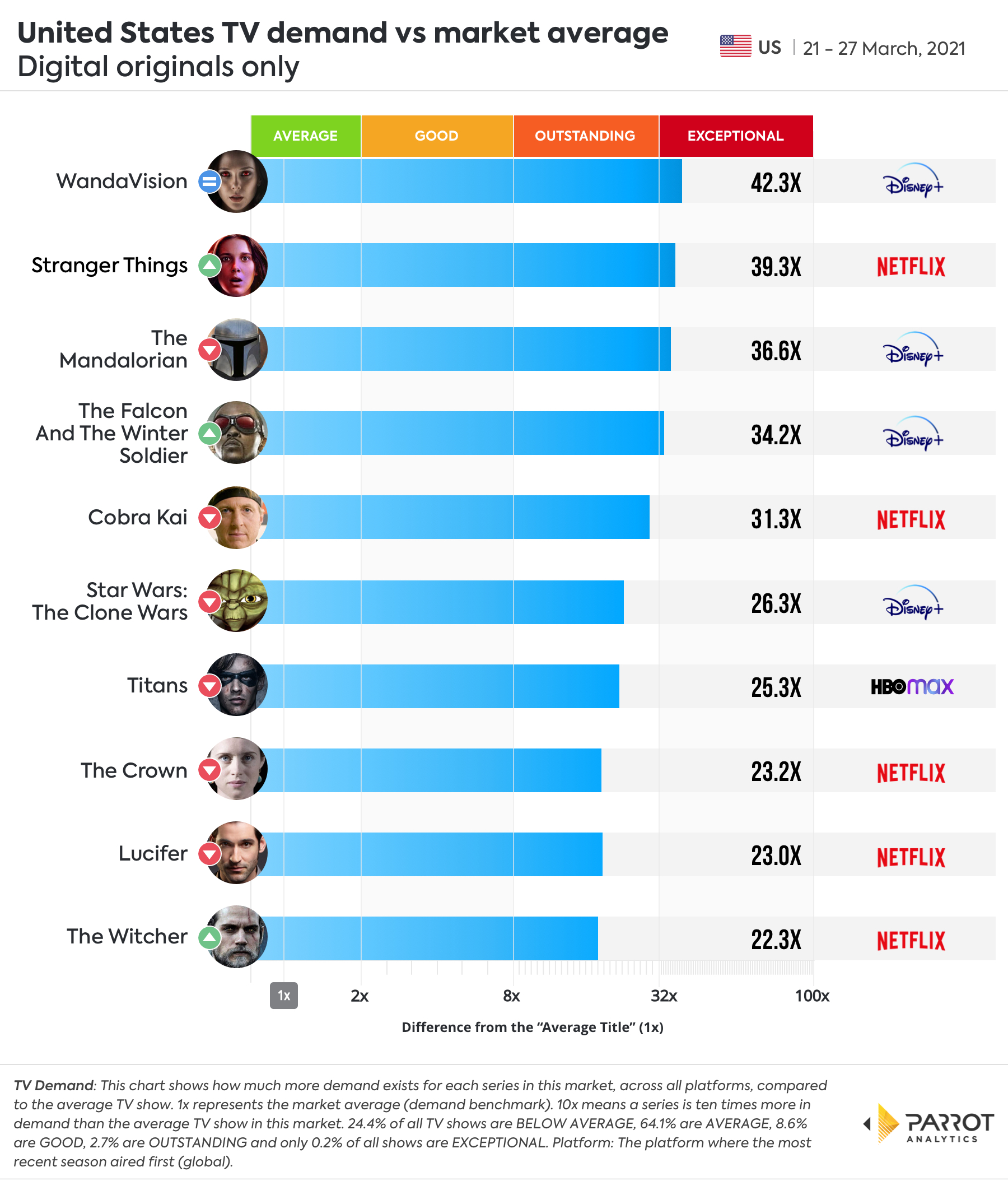 Digital Original - Demand VS Market Average.jpg