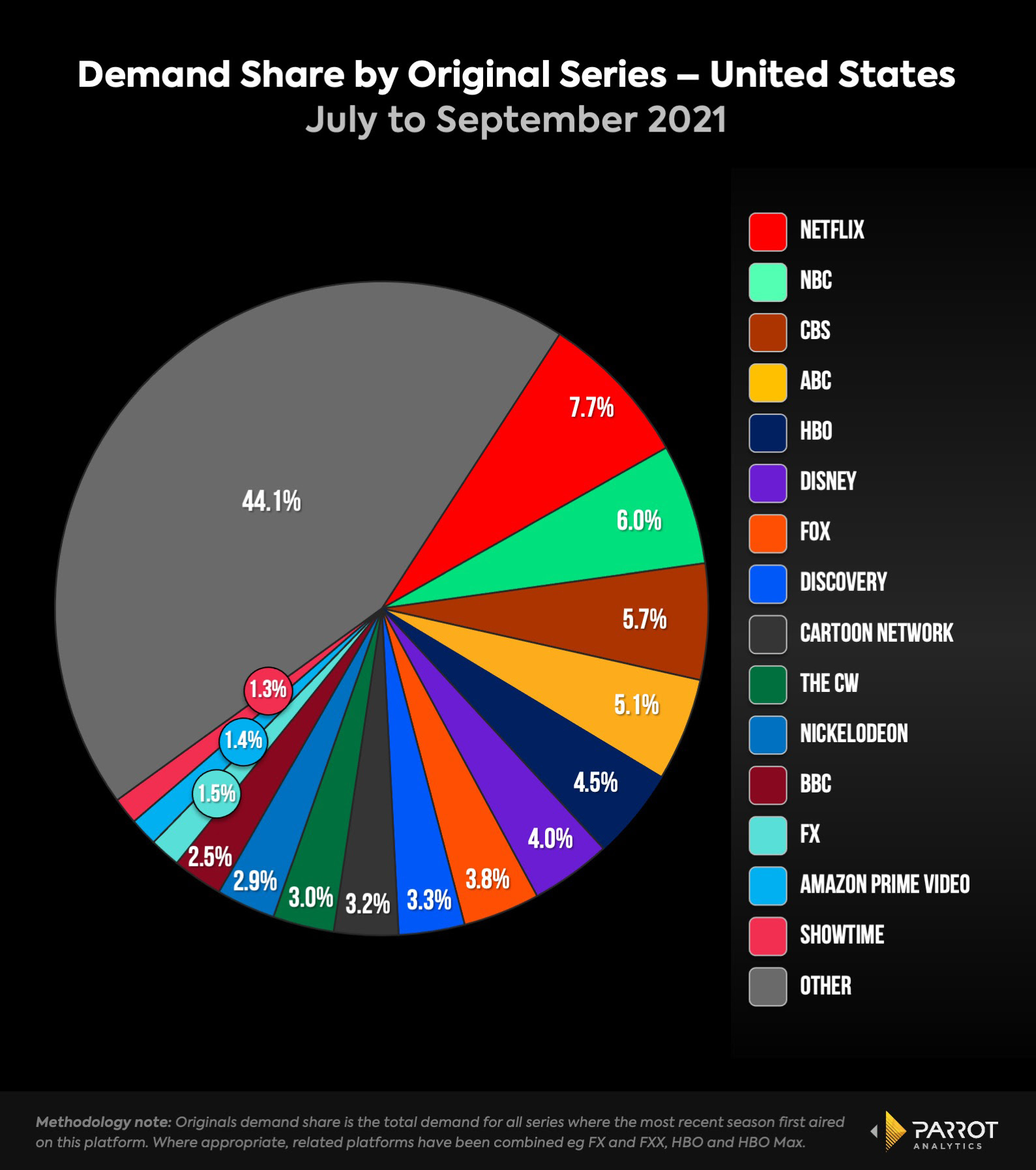 comcast2021q3originalsdemandshare.jpg