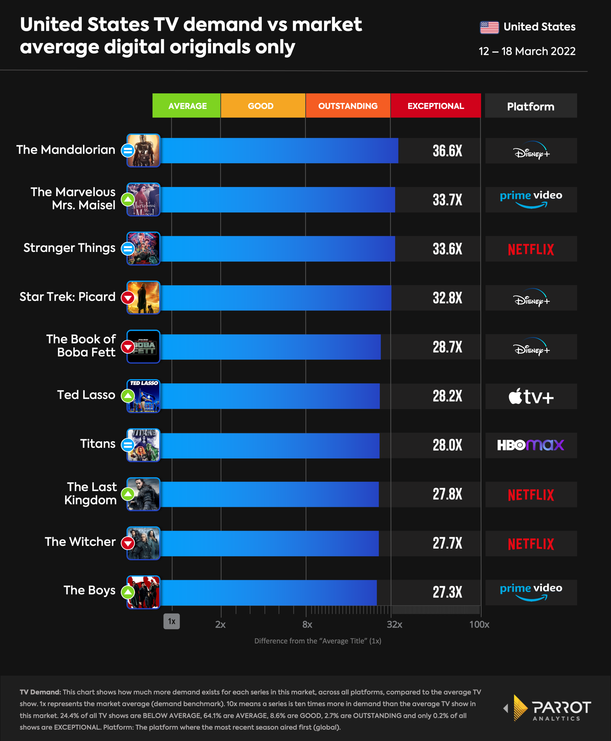 top10- 2022-03-21-D.O.png