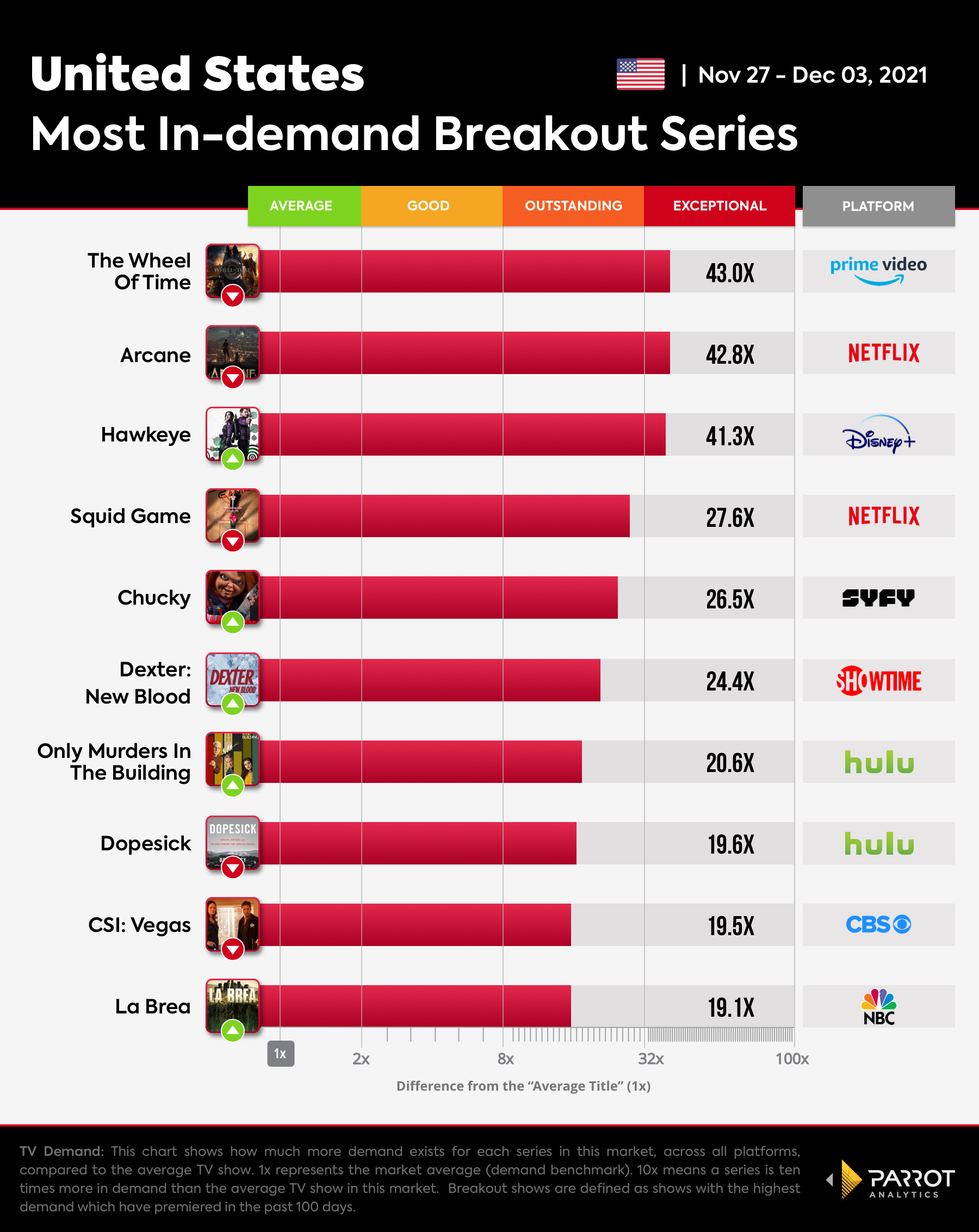 The Wrap  - Breakout Series - Nov27 - Dec03 - 2021.jpg