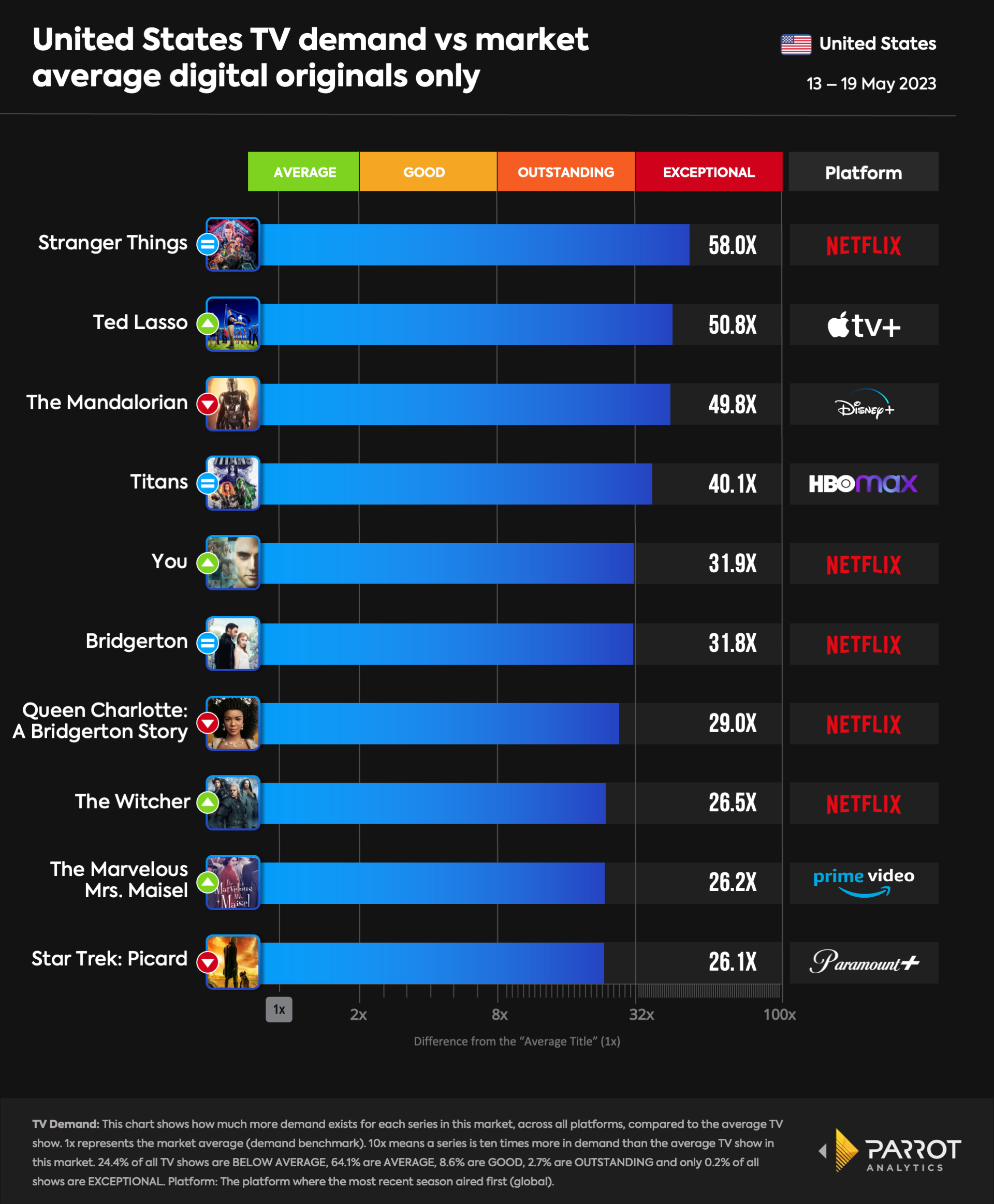 top10- 2023-05-22-originals.png