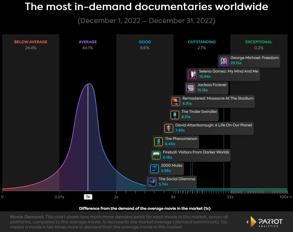 documentariesanalysis1.png