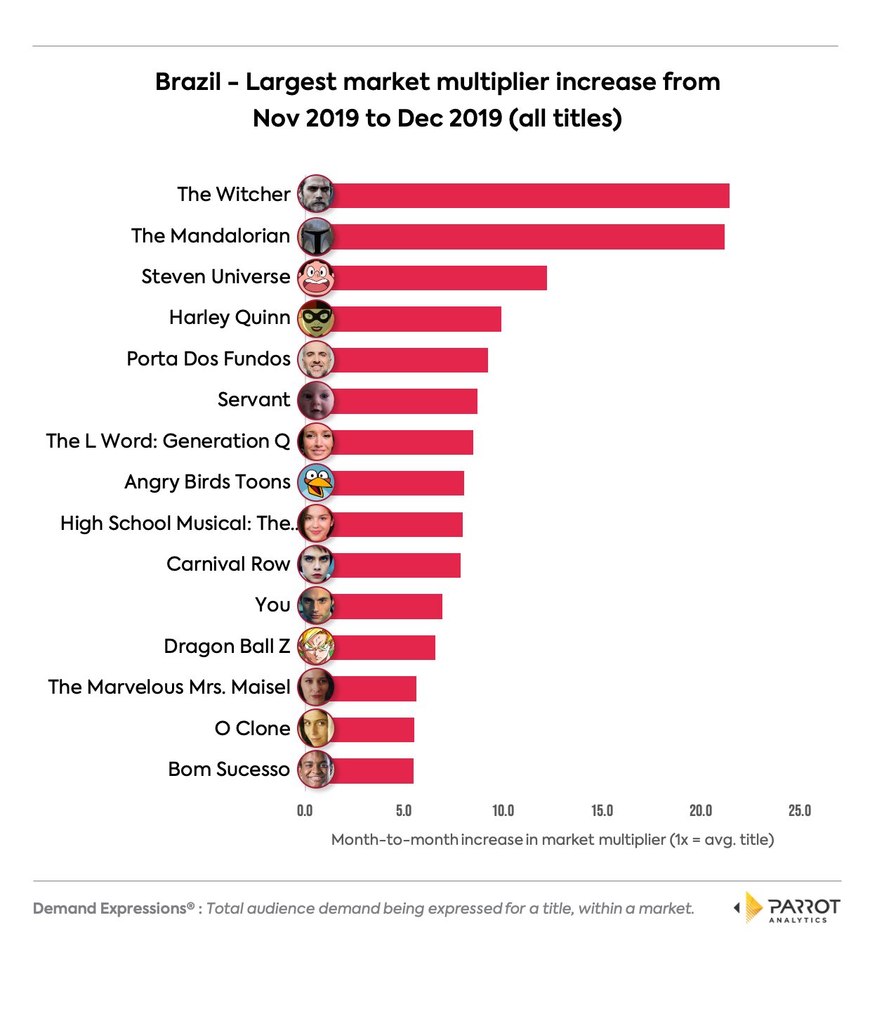 tm2019q4br3.png
