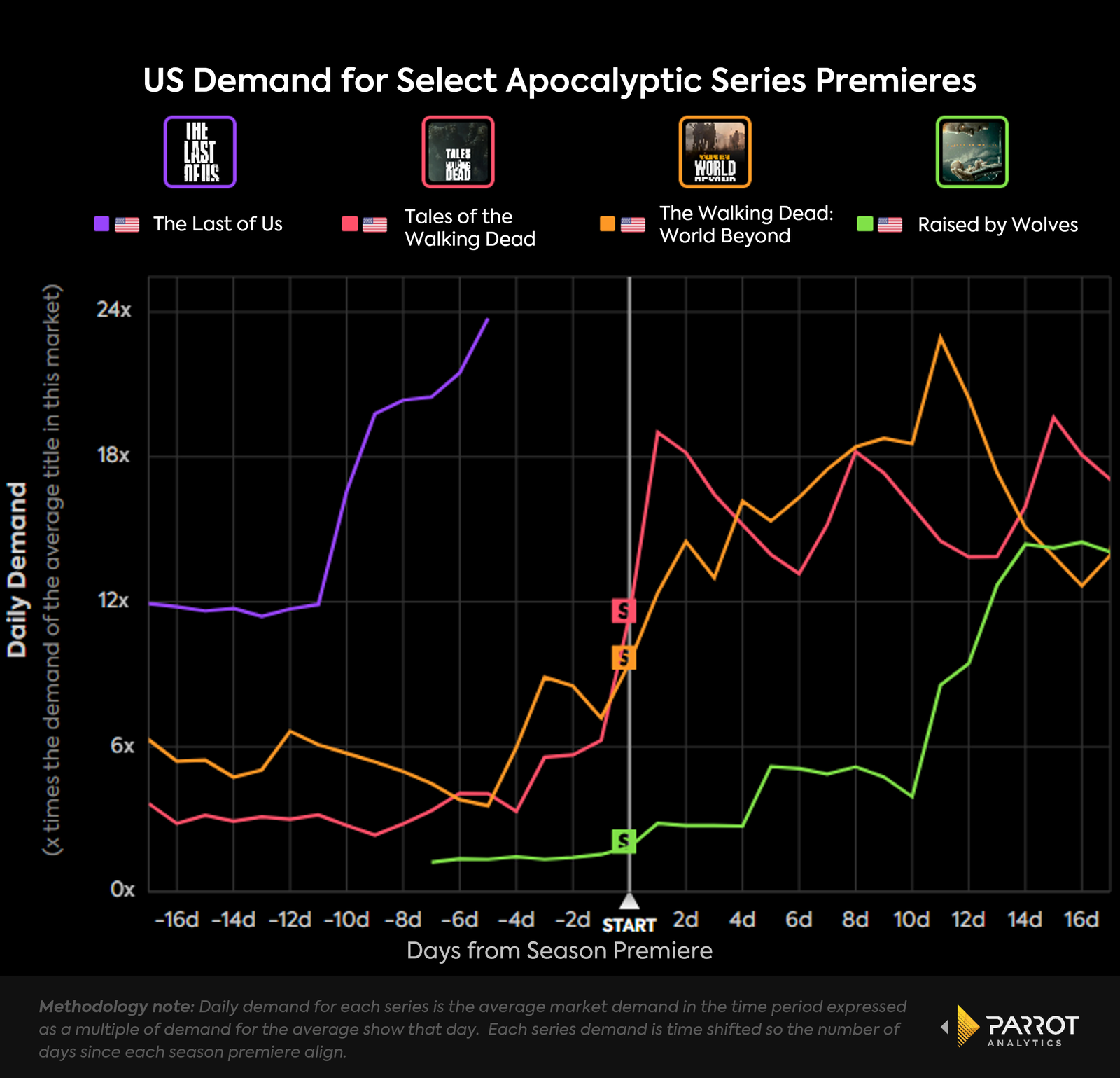 apocalypticseries2.png
