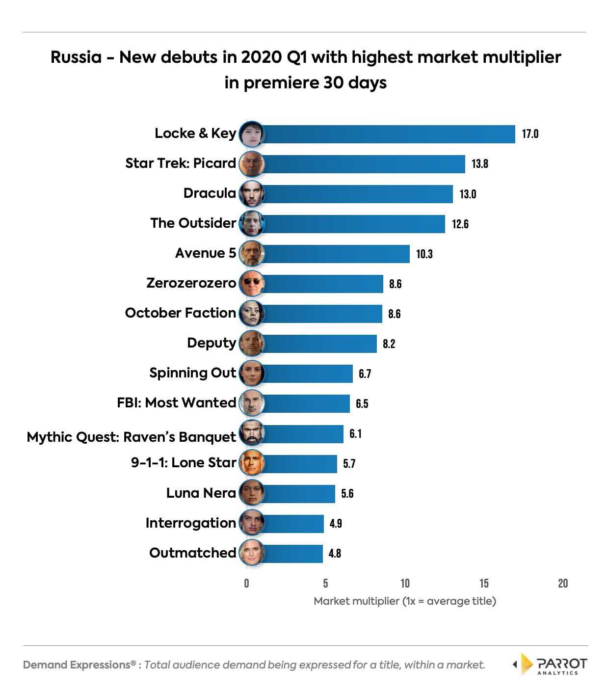 tm2020q1ru1.png