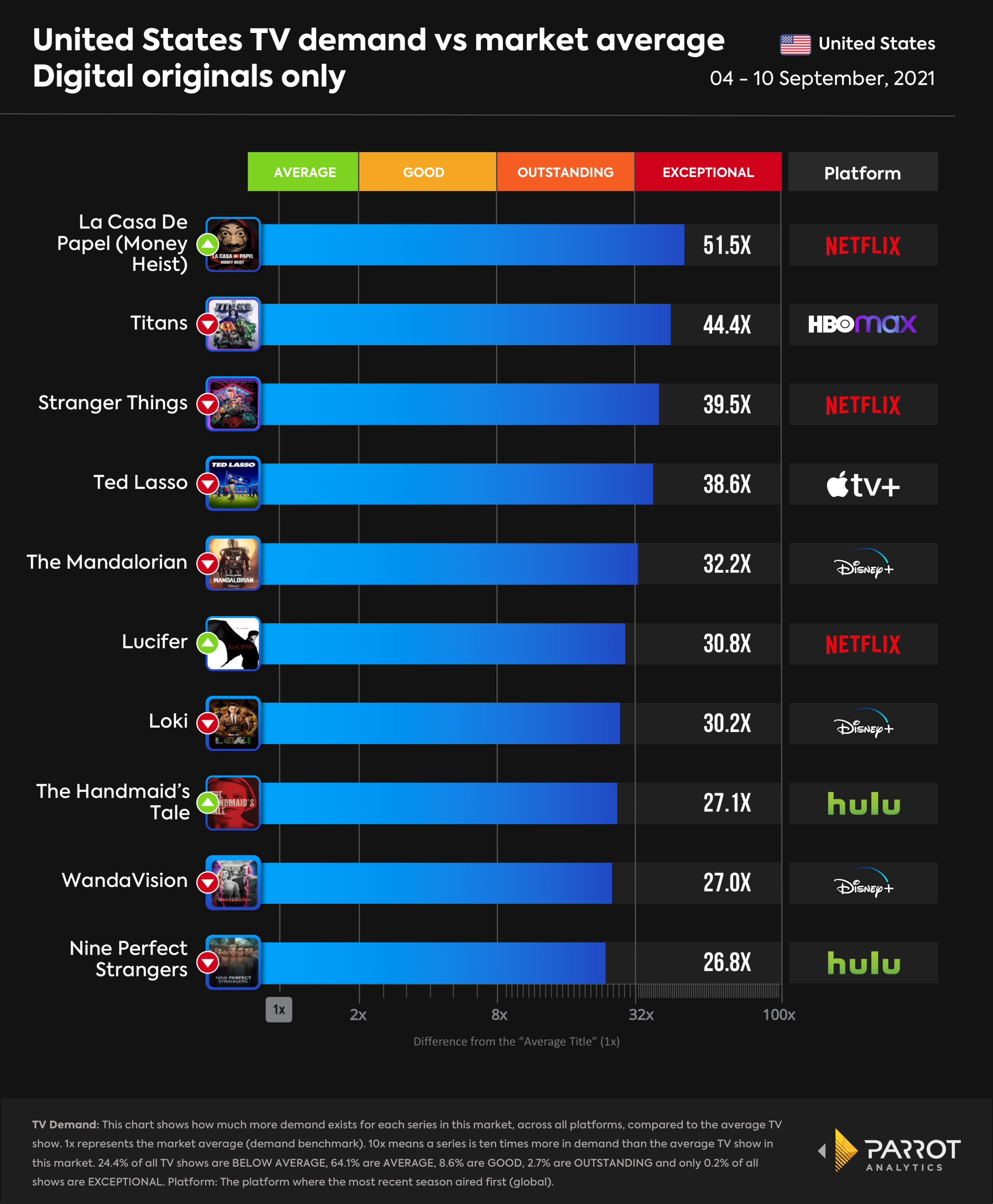 top10- 2021-09-13-digital-original.png