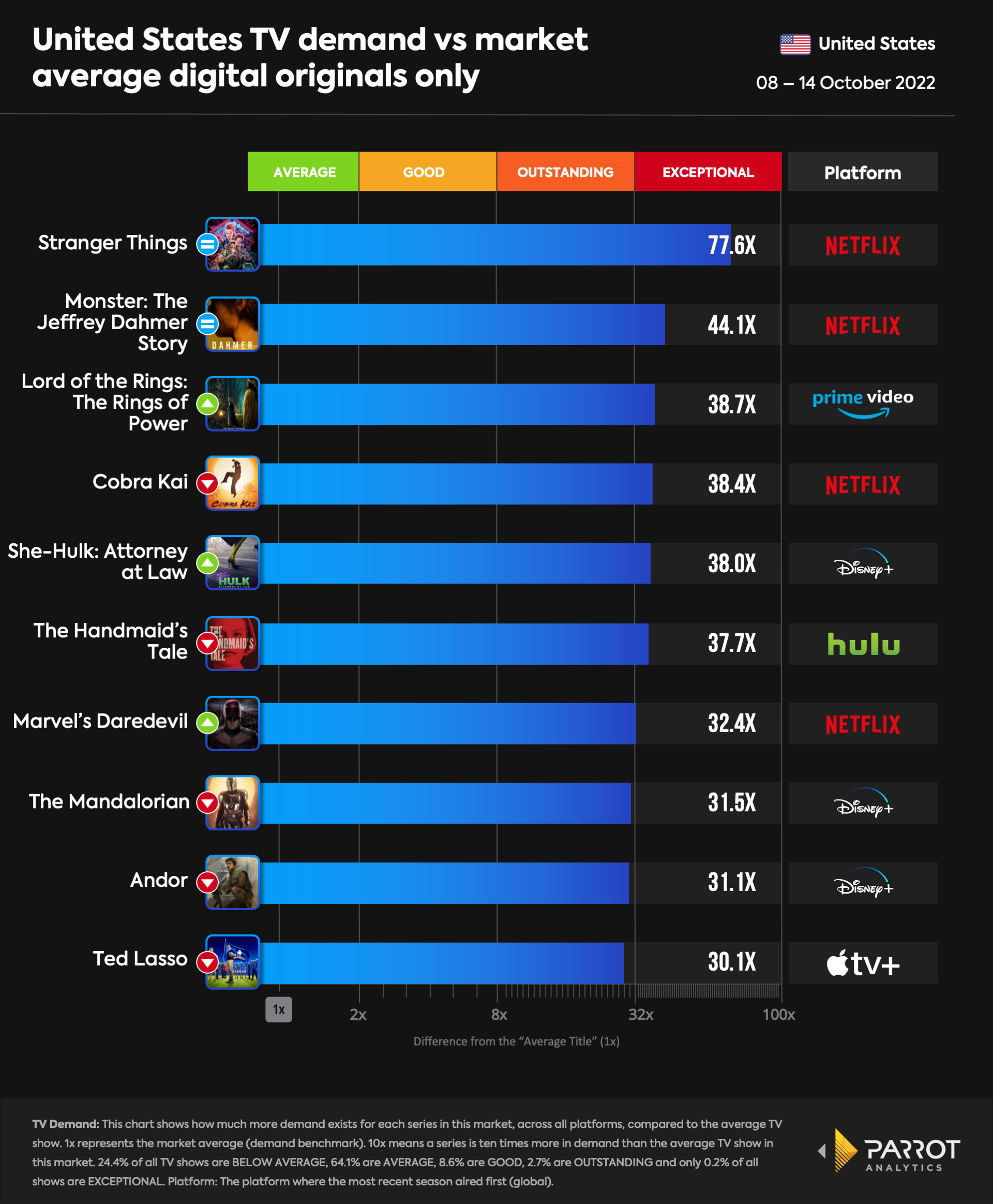 top10- 2022-10-17-originals.png