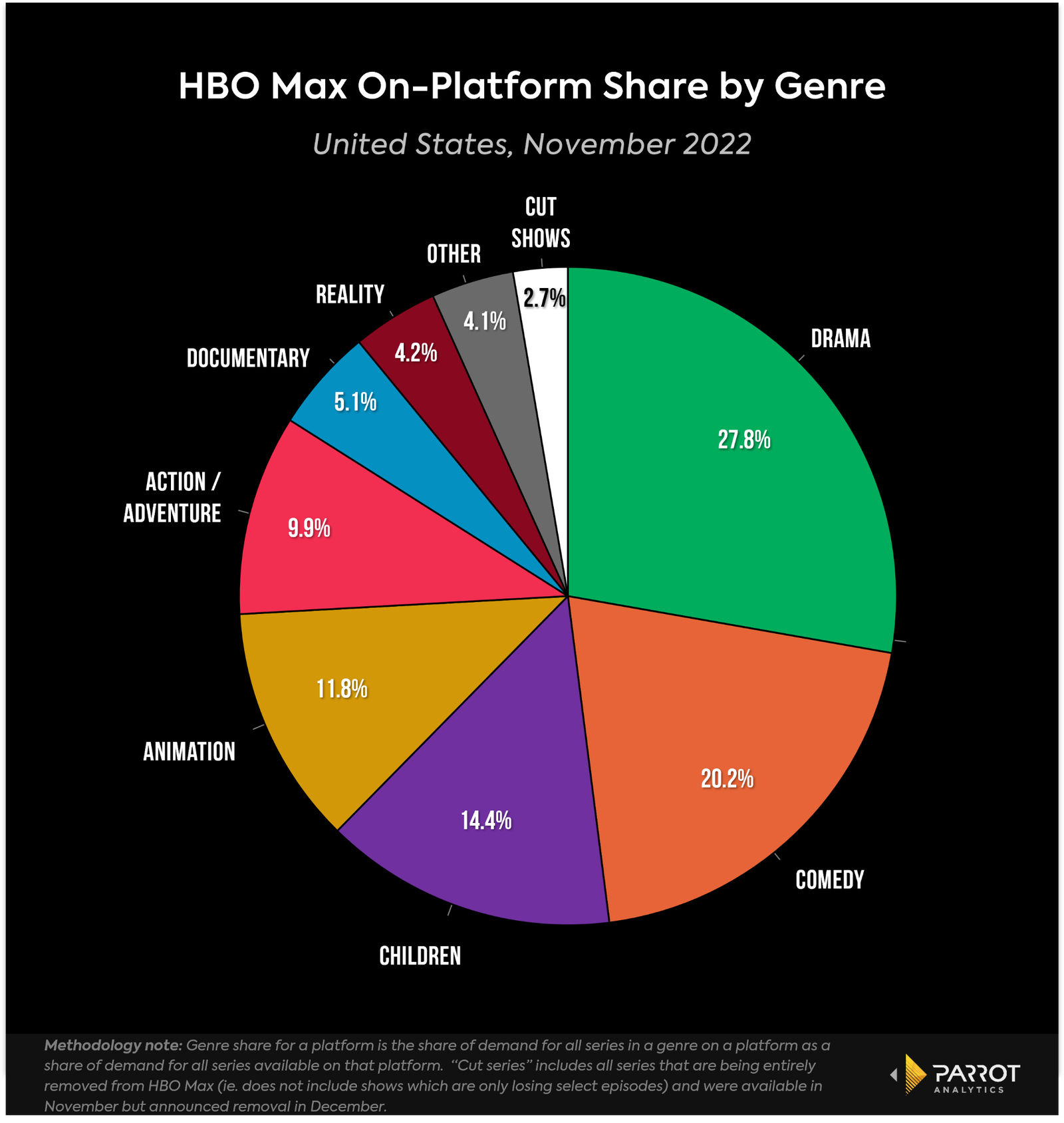 hbomaxanalysis2.png