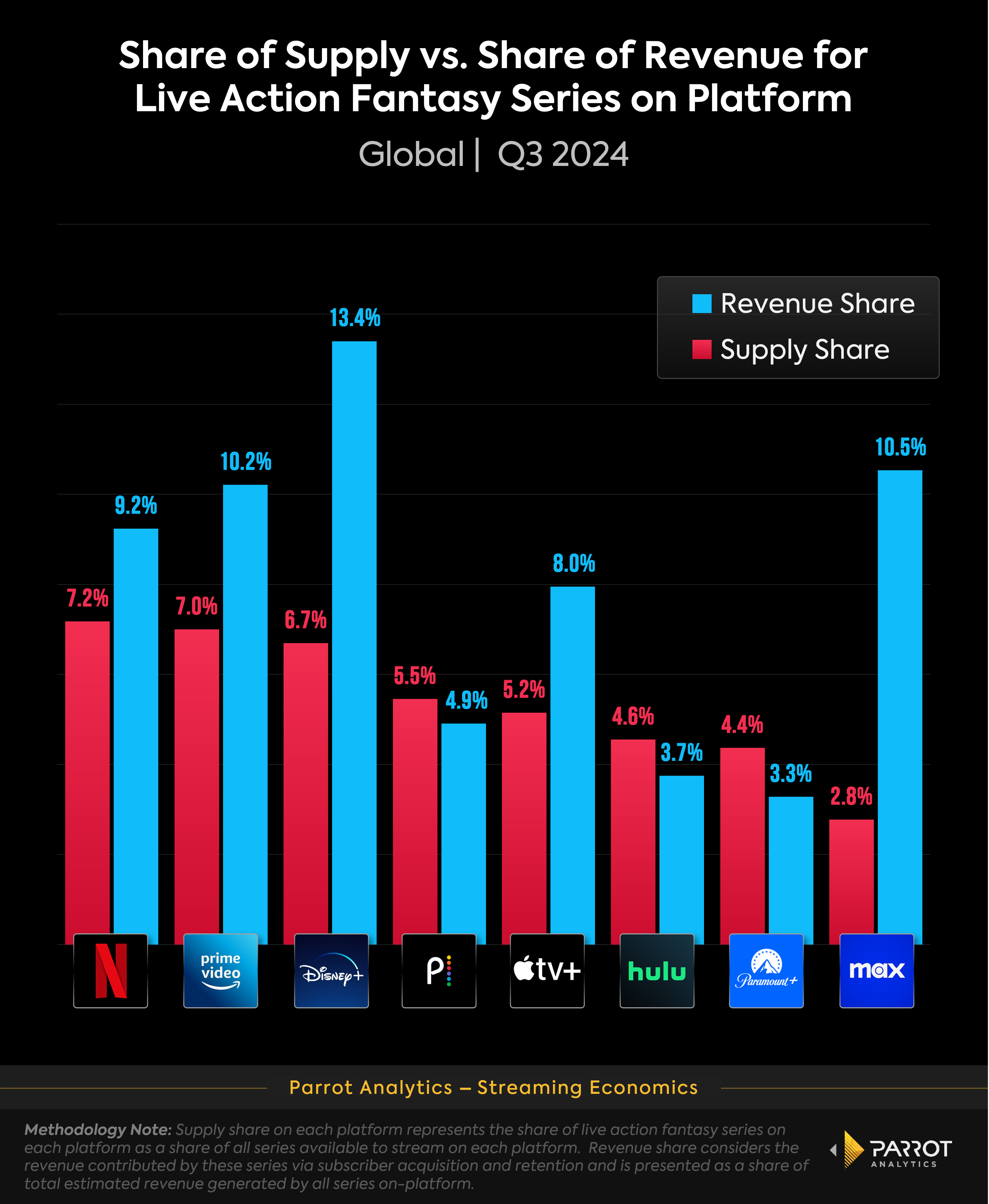 fantasy_supply_demand_shares_chart.png