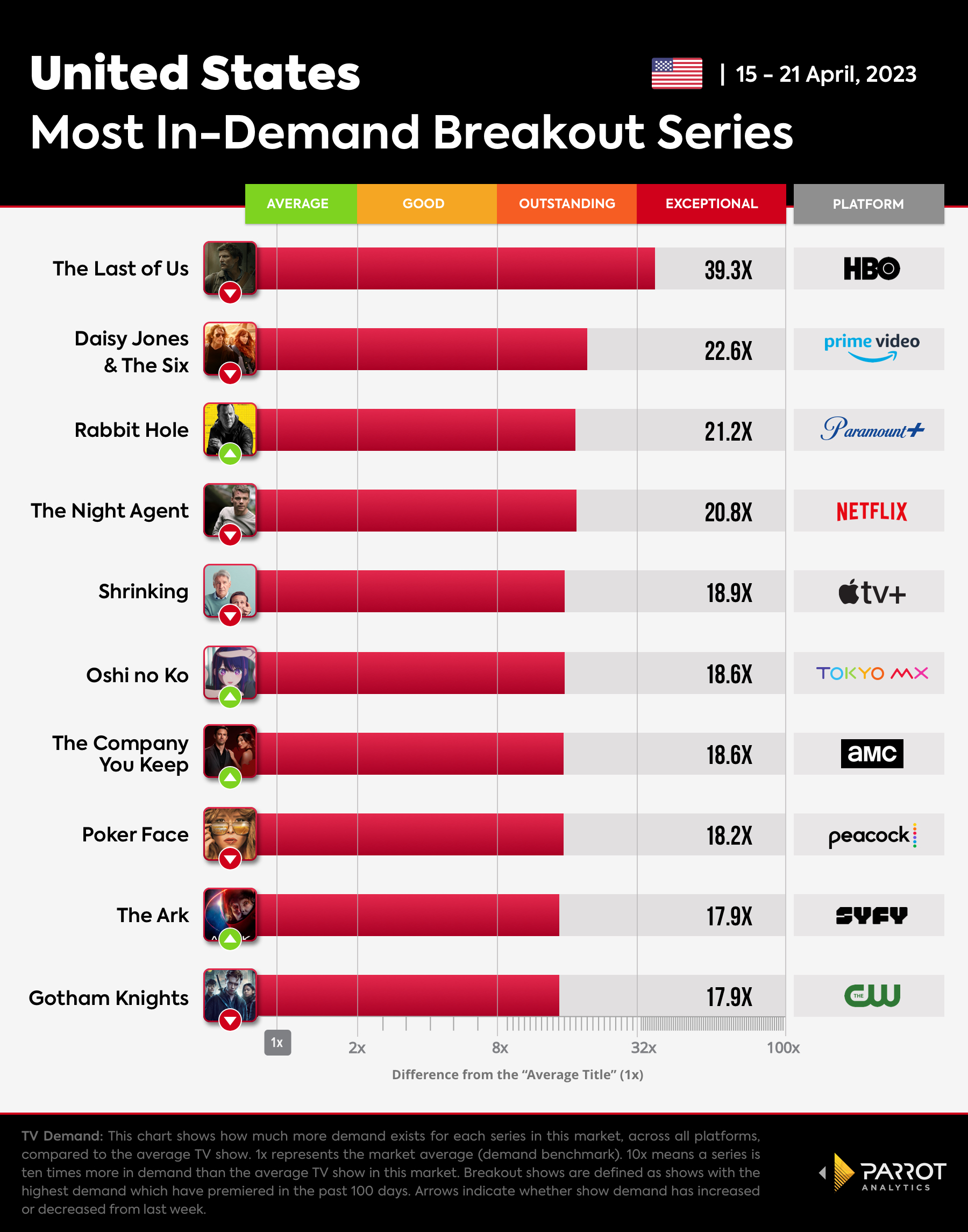 Breakout Shows Chart for The Wrap_04.24.23.jpg