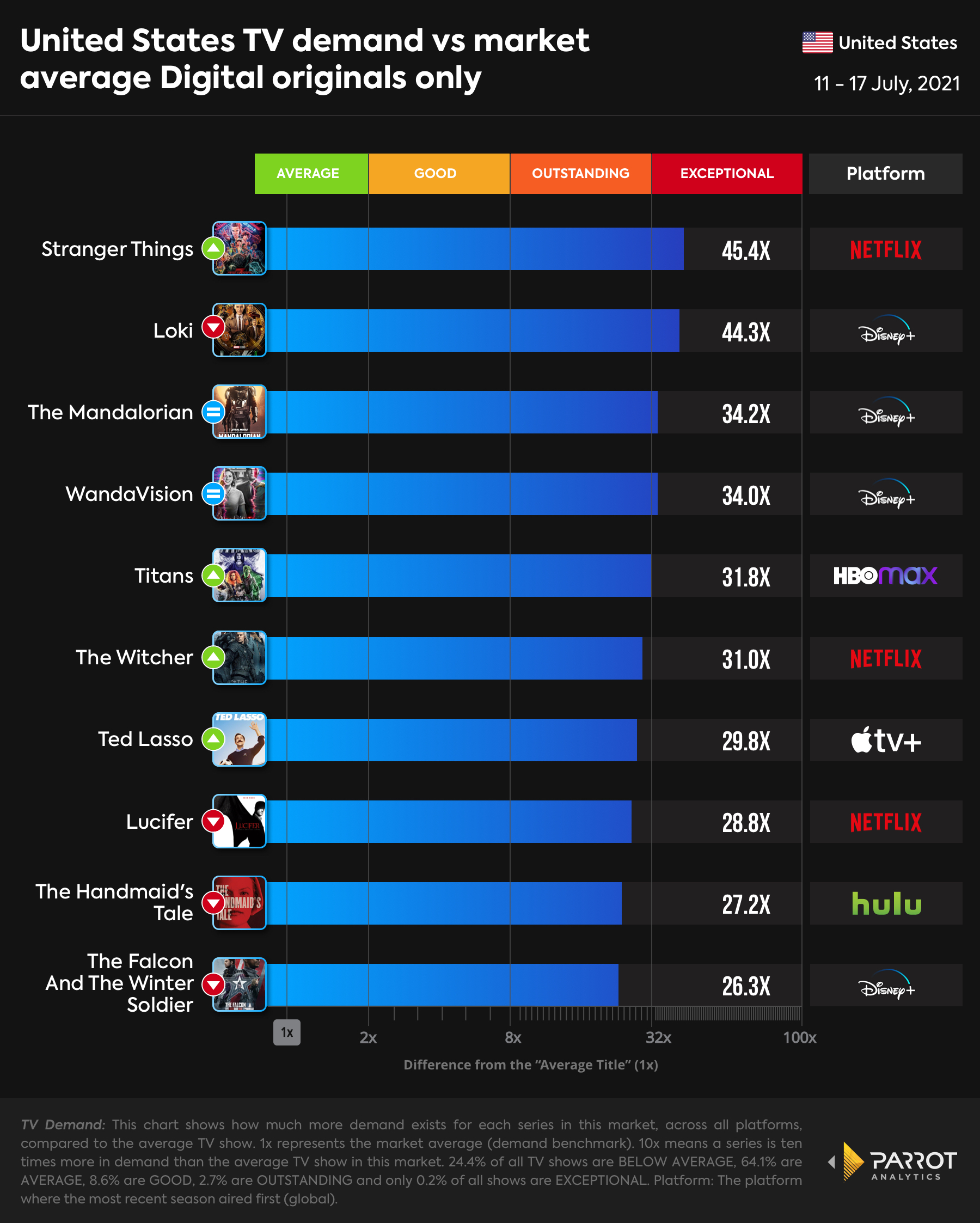 Digital Original - Top 10_7.19.jpg