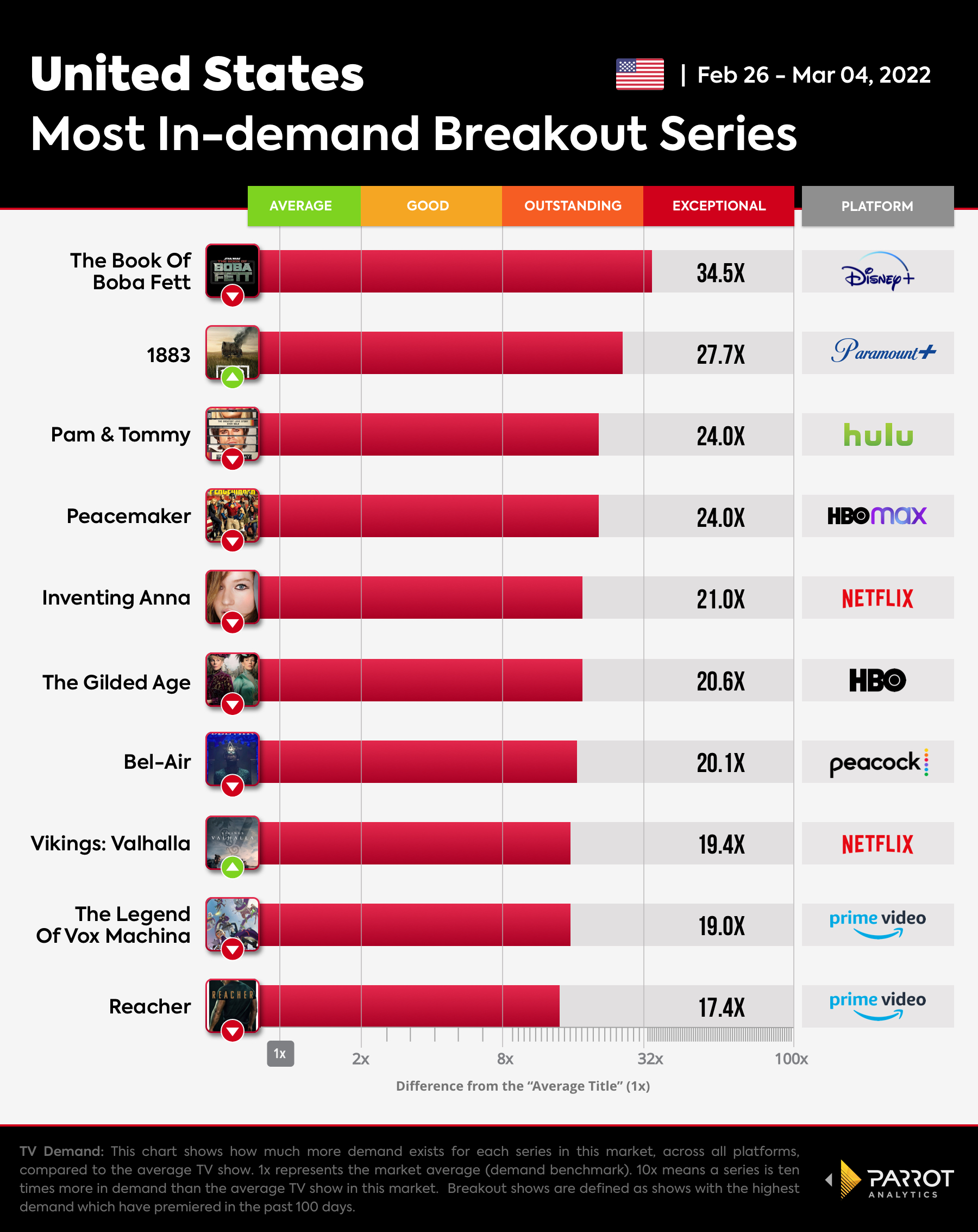 The Wrap  - Breakout Series-Mar-07-2022.jpg