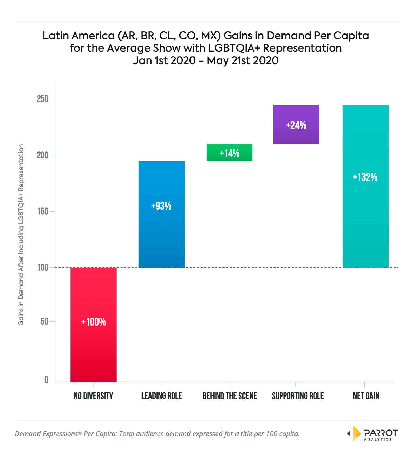 DiversityLatamCh4.png