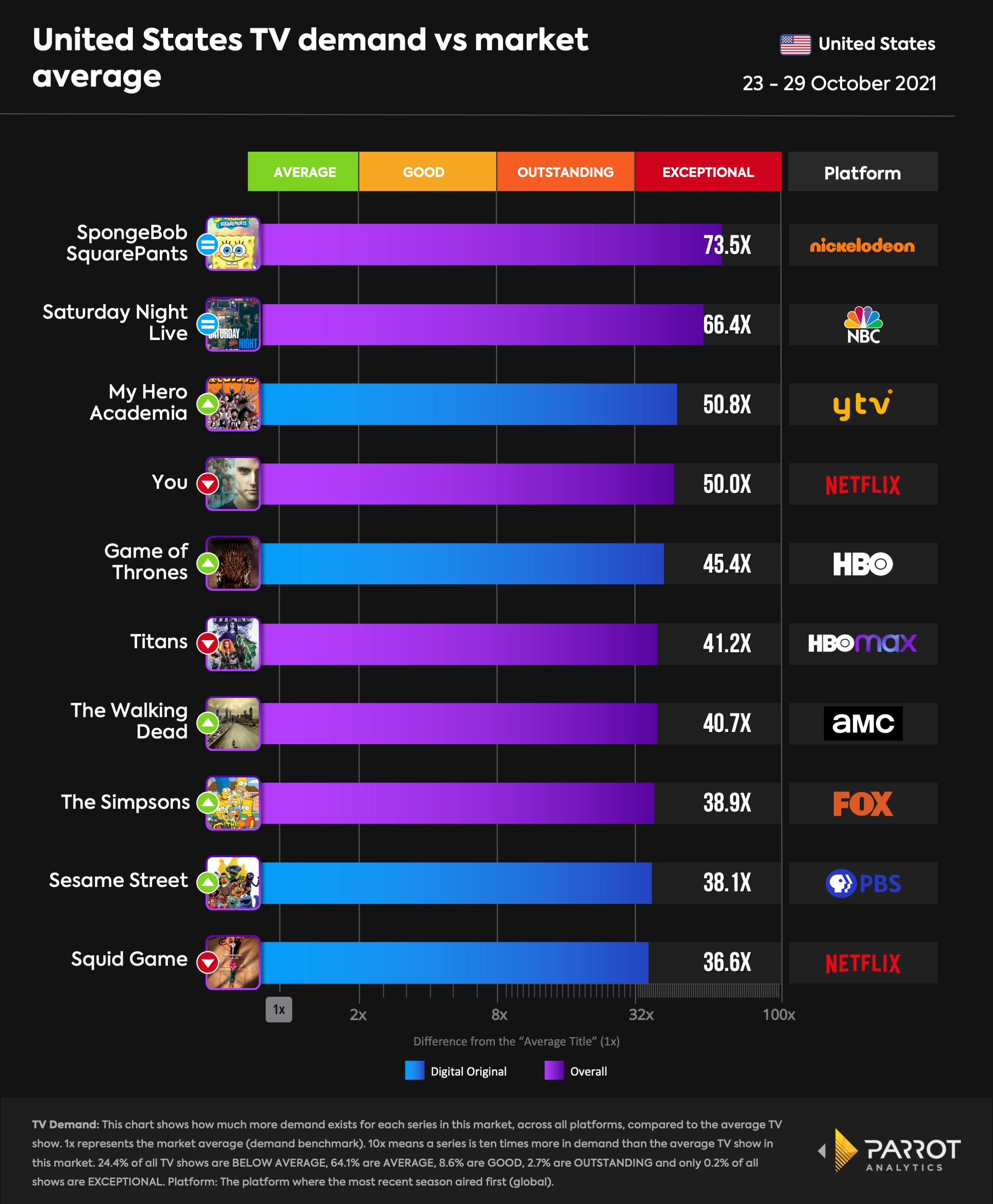 top10- 2021-11-01-overall.png