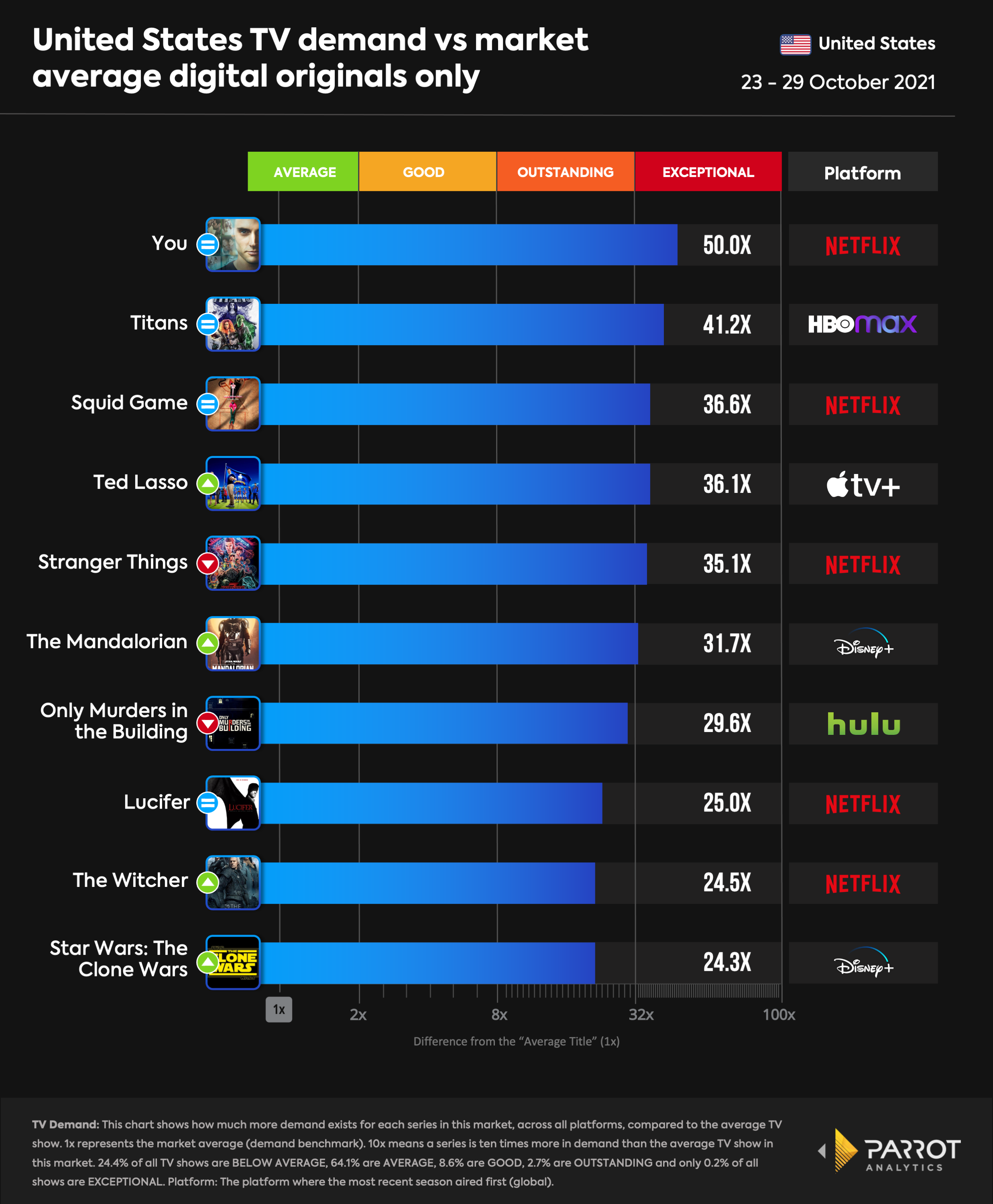 top10- 2021-11-01-digital-original.png