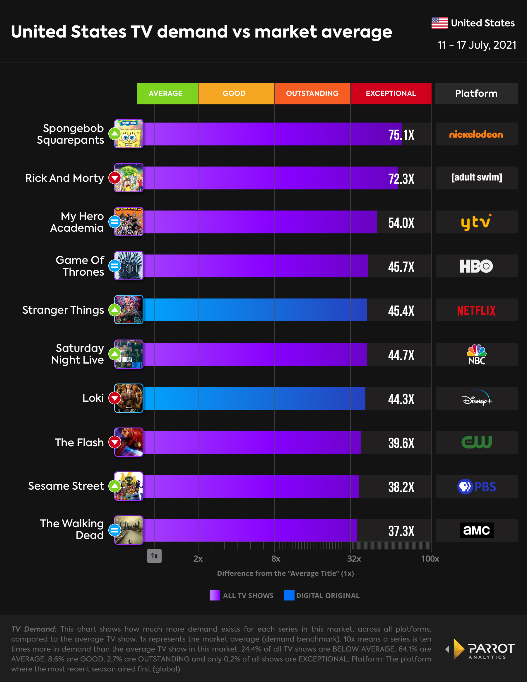 Overall- Top 10_ 7.19.jpg