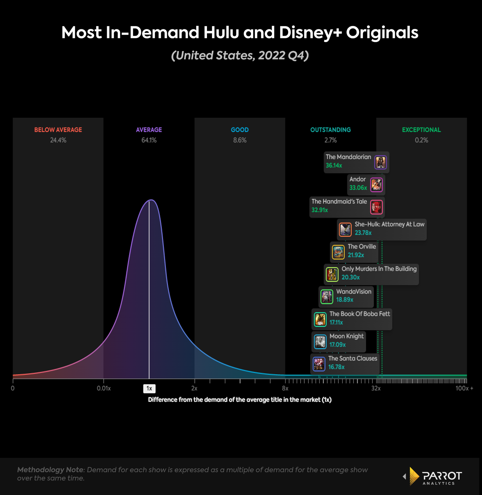 hulu-disney-analysis-3.png