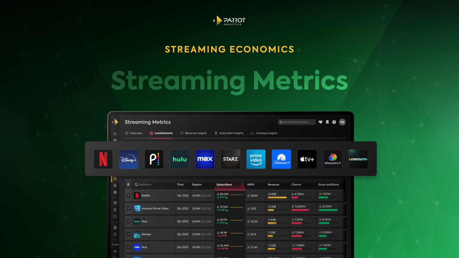 Streaming Metrics Streaming Platform Financial Performance Analytics