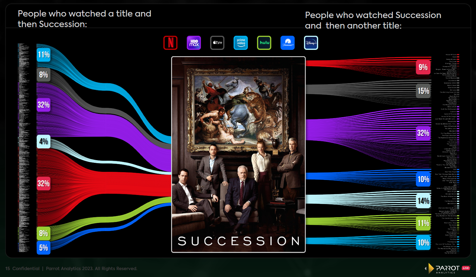 Retention vs acquisition value