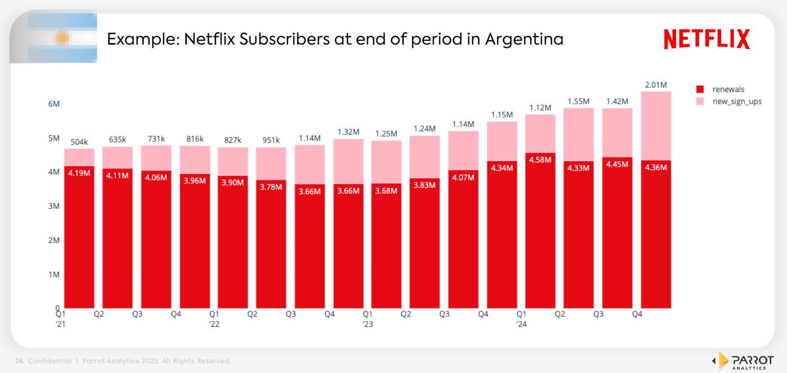 Estimate market size of streaming services where comps were released in each market including Crunchyroll