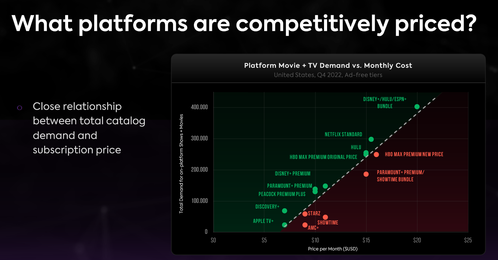 what streaming platforms are competitively priced?