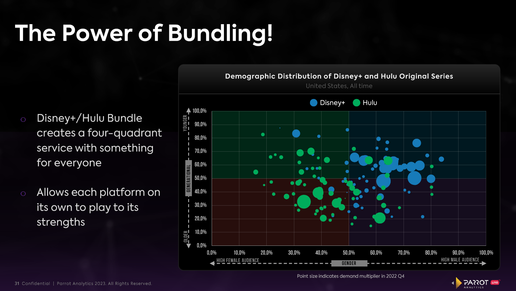 The Shifting Math of the Streaming Wars | Parrot Analytics