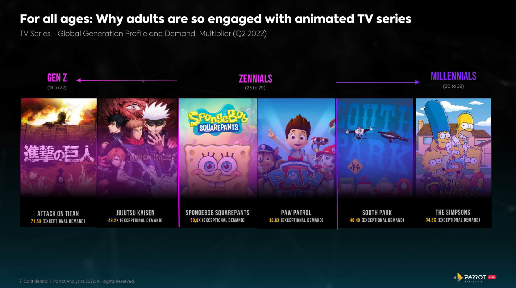Why adults are so engaged with animated tv series