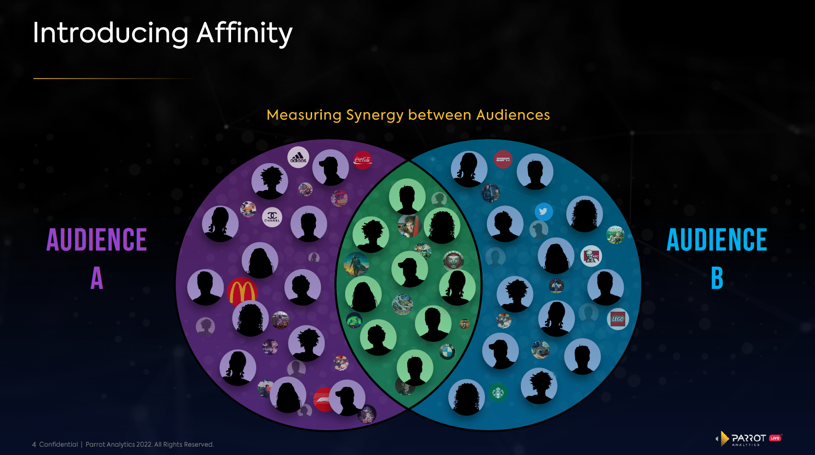 Introducing Affinity