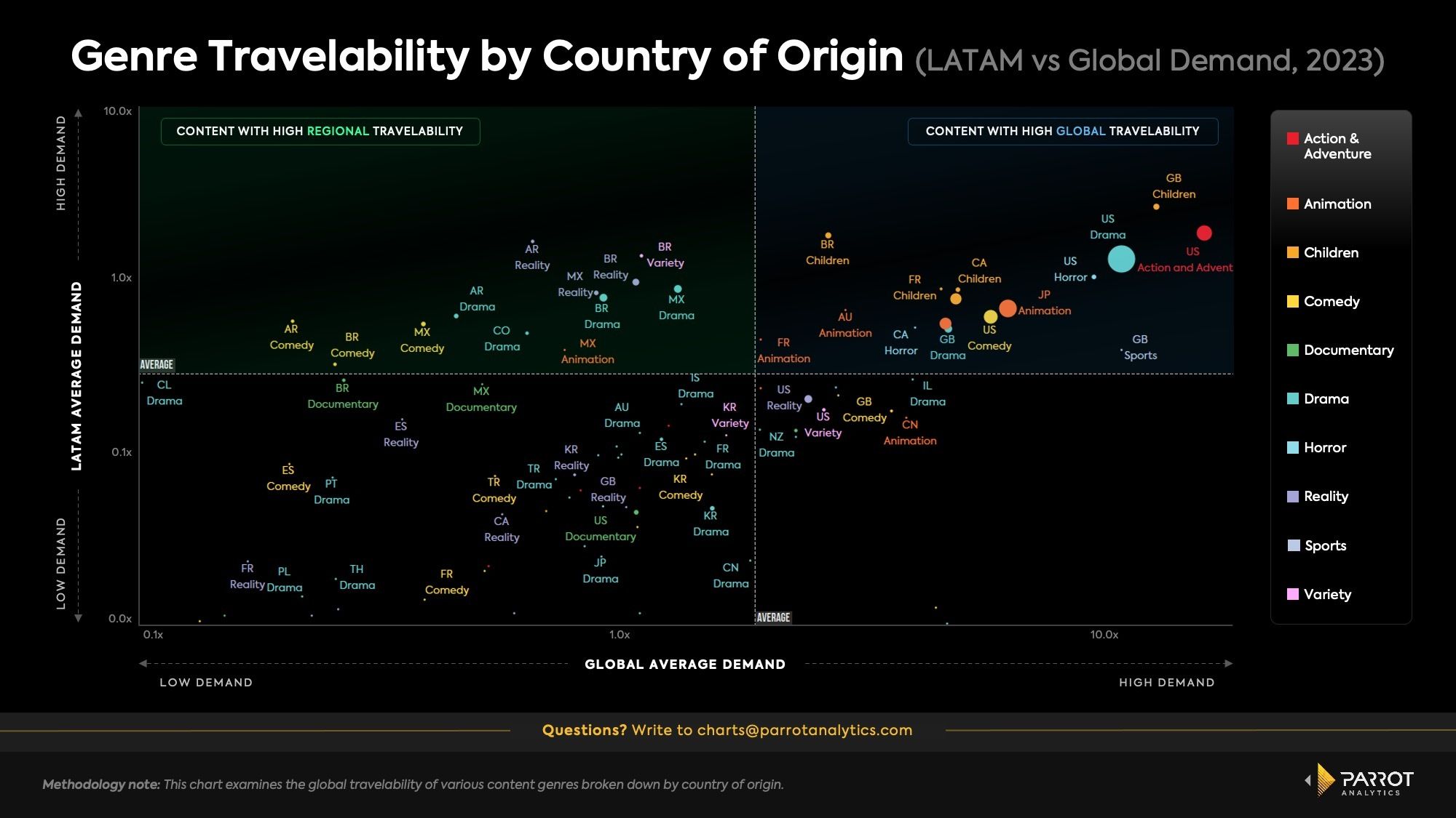 genre travelability by country of origin