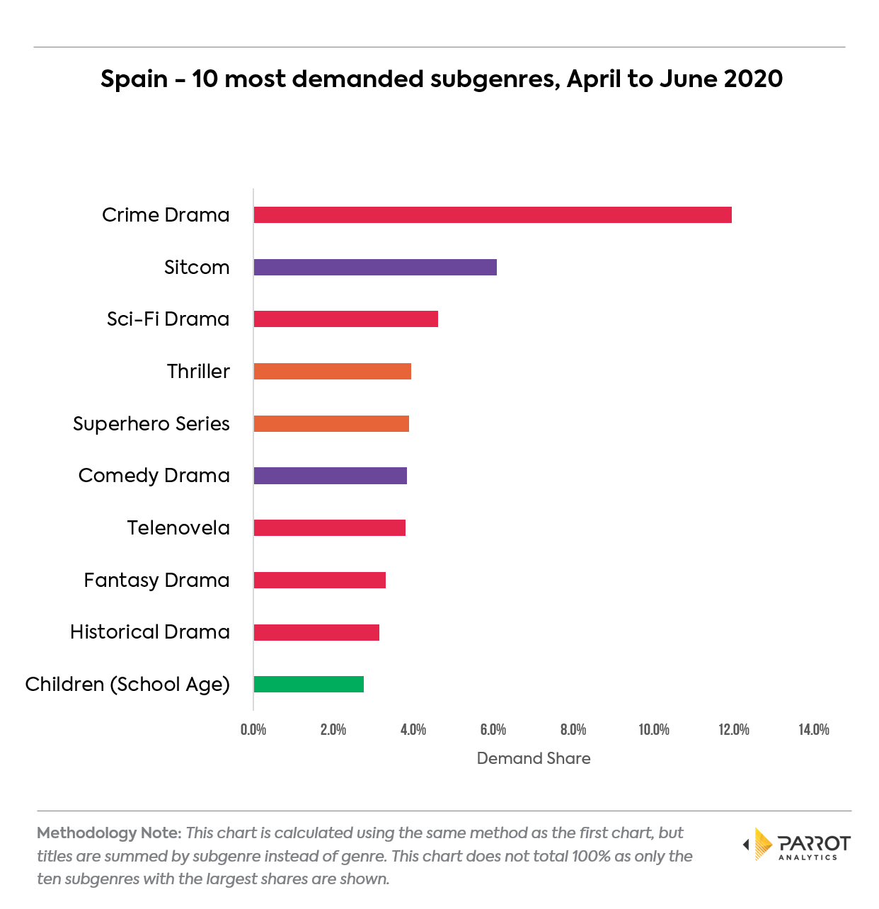 genre202006es3.png