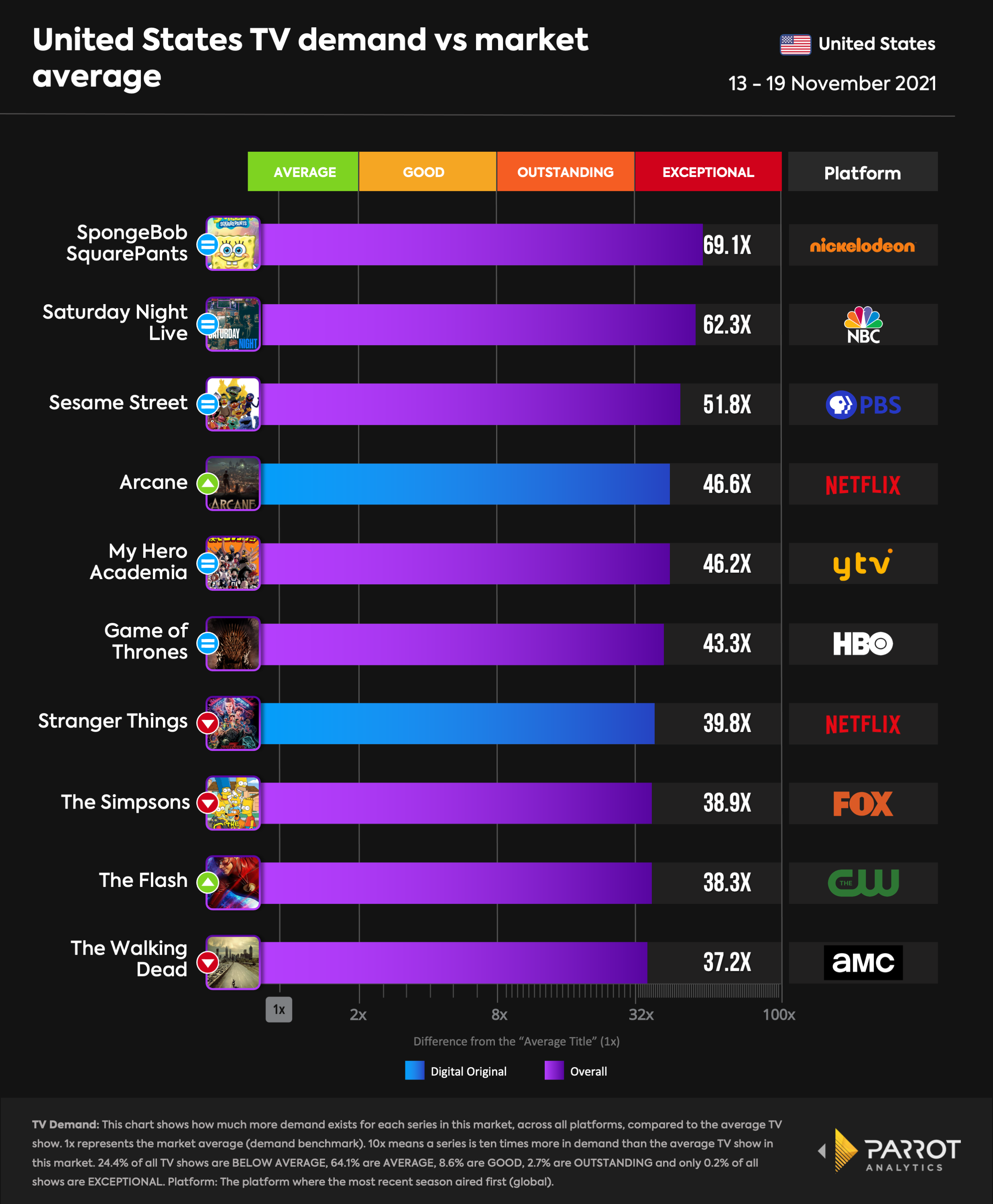 top10- 2021-11-23-overall.png