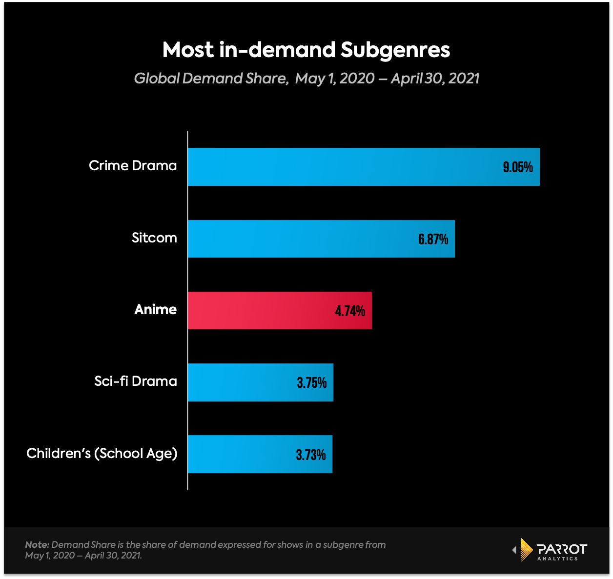 top_subgenres.png